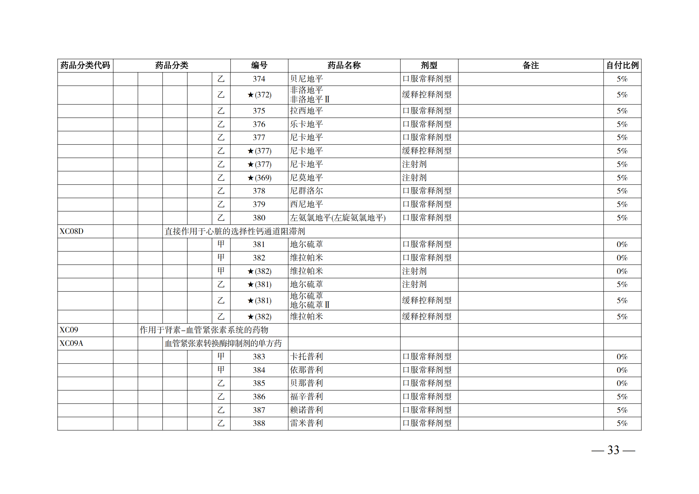 （湘醫(yī)保發(fā)〔2023〕13號(hào)）《關(guān)于執(zhí)行國家基本醫(yī)療保險(xiǎn)、工傷保險(xiǎn)和生育保險(xiǎn)藥品目錄（2022年）的通知》(1)(1)_38.png