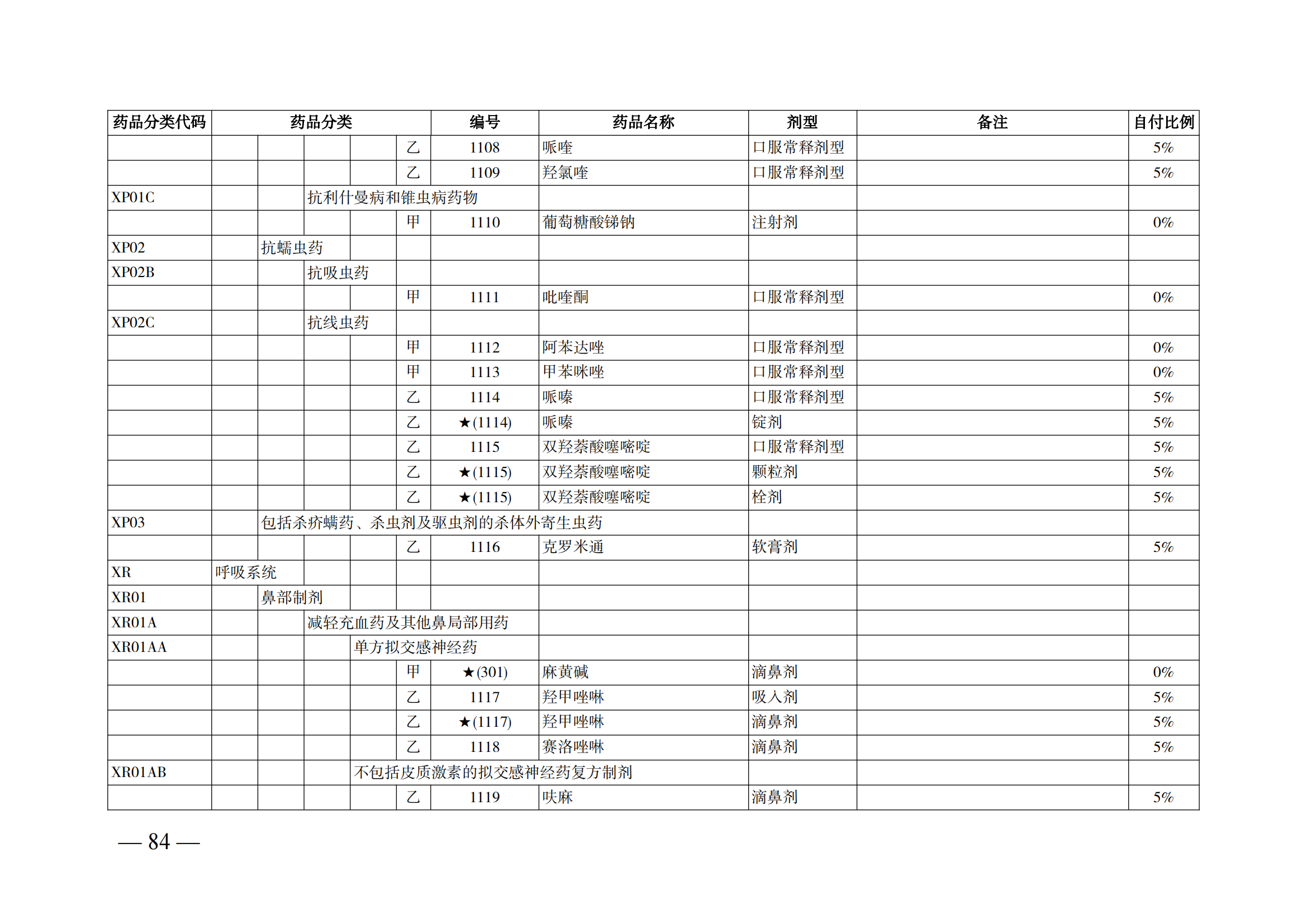 （湘醫(yī)保發(fā)〔2023〕13號(hào)）《關(guān)于執(zhí)行國家基本醫(yī)療保險(xiǎn)、工傷保險(xiǎn)和生育保險(xiǎn)藥品目錄（2022年）的通知》(1)(1)_89.png