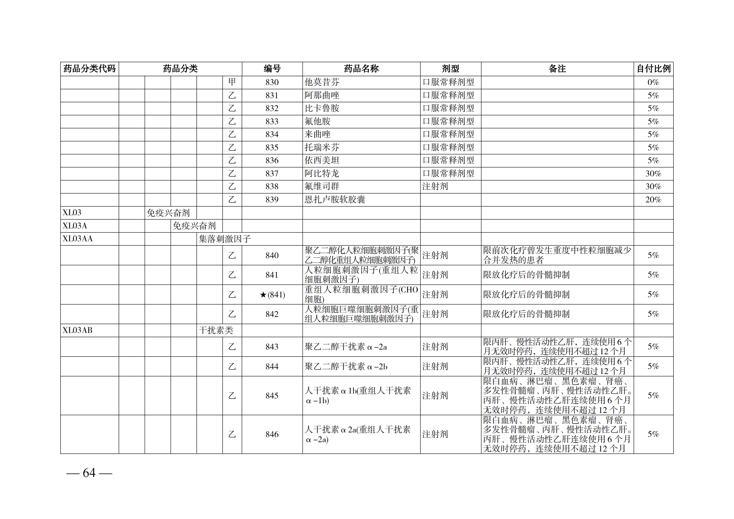 （湘醫(yī)保發(fā)〔2023〕13號(hào)）《關(guān)于執(zhí)行國家基本醫(yī)療保險(xiǎn)、工傷保險(xiǎn)和生育保險(xiǎn)藥品目錄（2022年）的通知》(1)(1)_69.png