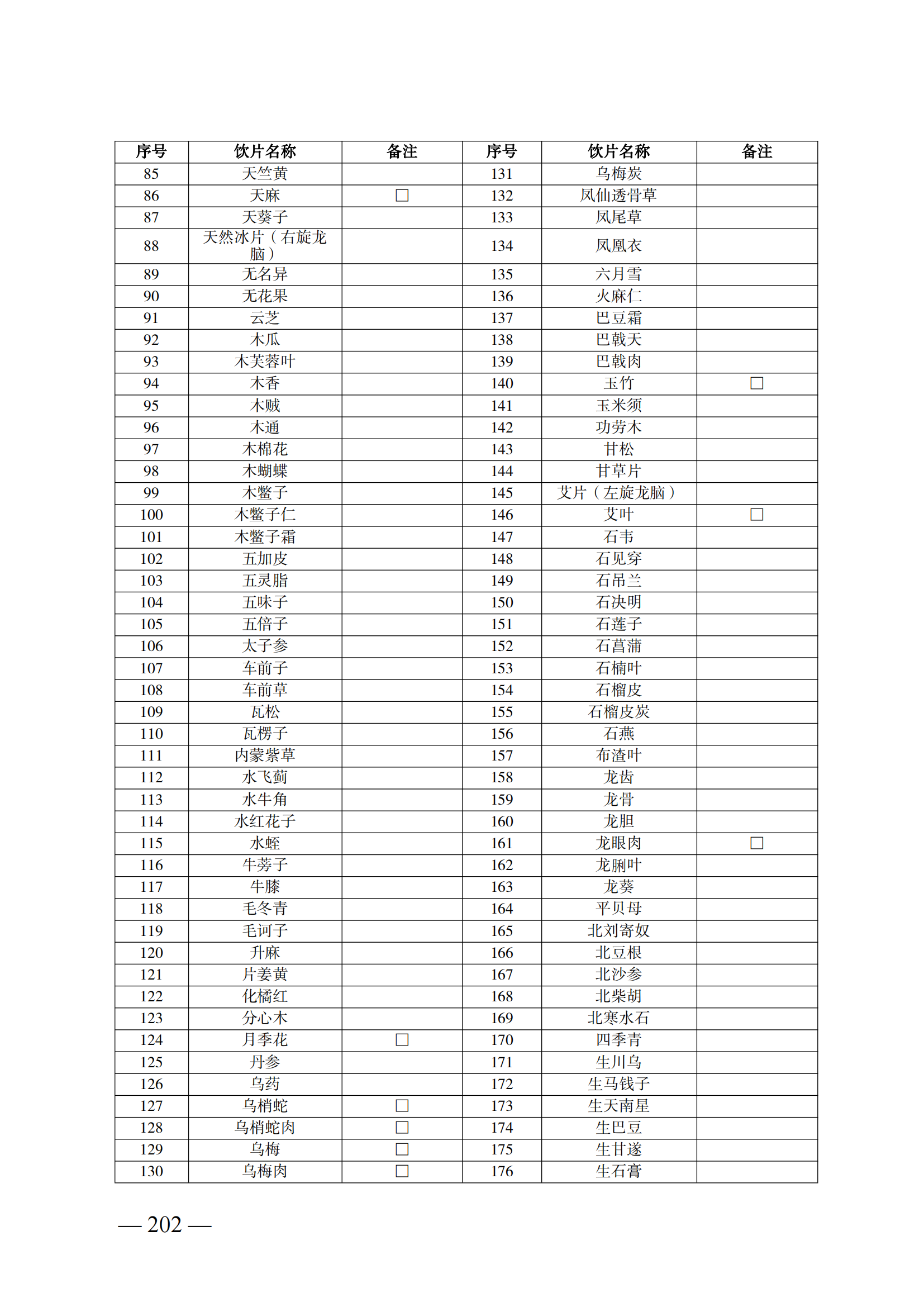 （湘醫(yī)保發(fā)〔2023〕13號(hào)）《關(guān)于執(zhí)行國家基本醫(yī)療保險(xiǎn)、工傷保險(xiǎn)和生育保險(xiǎn)藥品目錄（2022年）的通知》(1)(1)_207.png