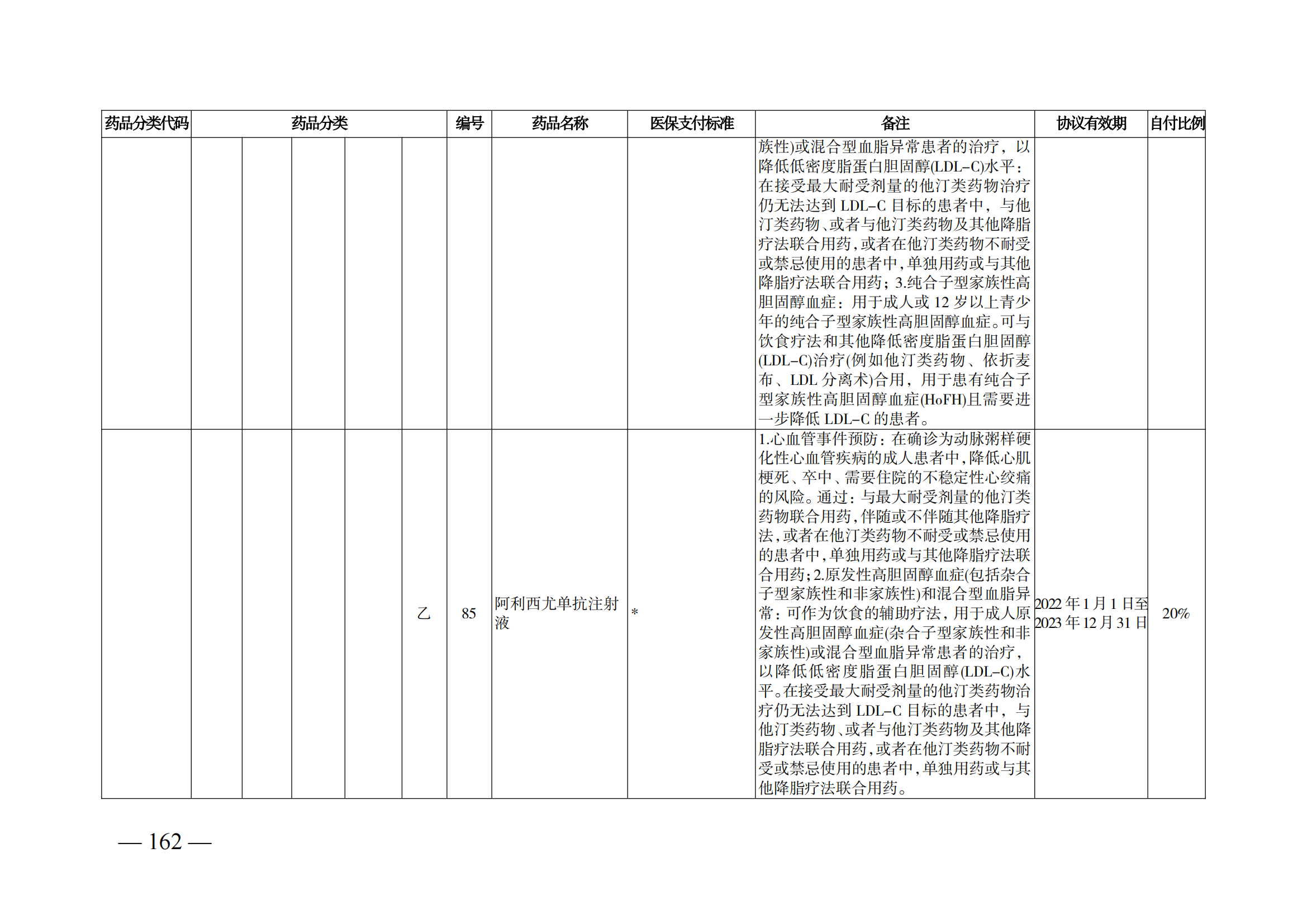 （湘醫(yī)保發(fā)〔2023〕13號(hào)）《關(guān)于執(zhí)行國家基本醫(yī)療保險(xiǎn)、工傷保險(xiǎn)和生育保險(xiǎn)藥品目錄（2022年）的通知》(1)(1)_167.png