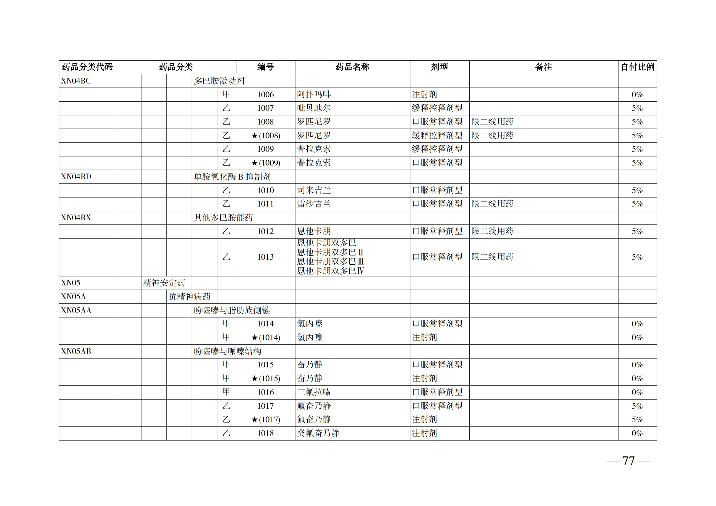 （湘醫(yī)保發(fā)〔2023〕13號(hào)）《關(guān)于執(zhí)行國家基本醫(yī)療保險(xiǎn)、工傷保險(xiǎn)和生育保險(xiǎn)藥品目錄（2022年）的通知》(1)(1)_82.png