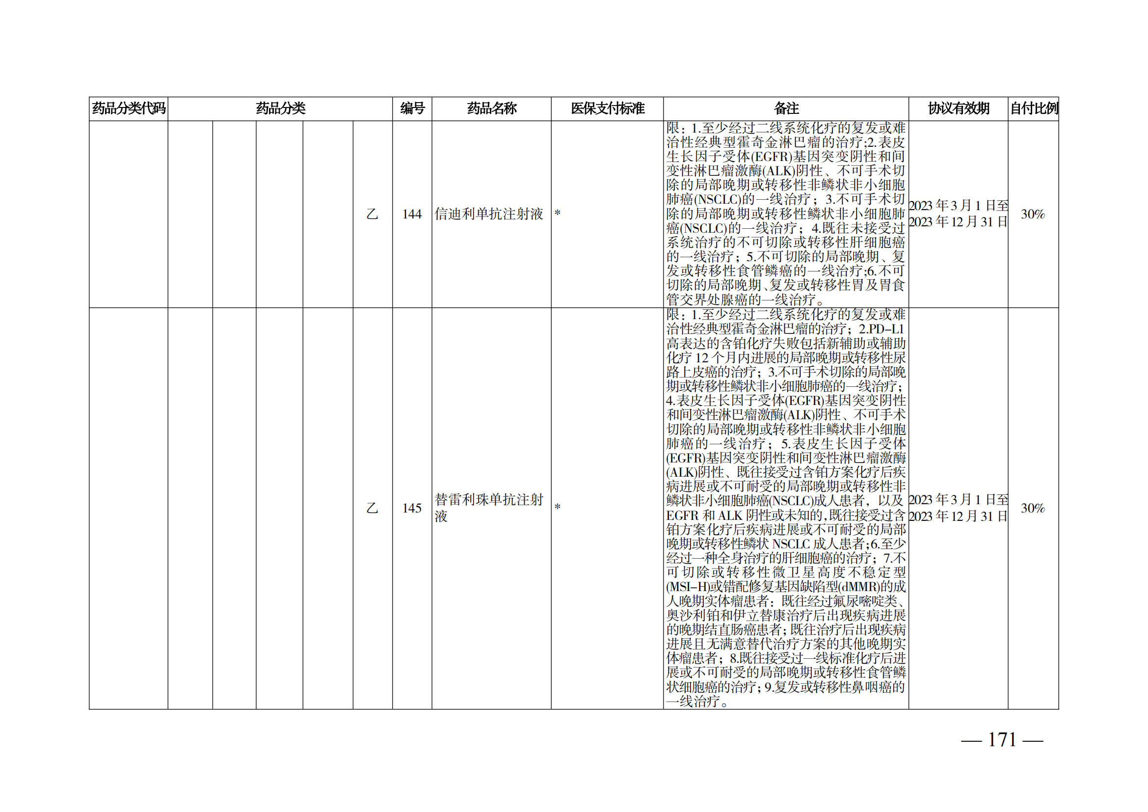 （湘醫(yī)保發(fā)〔2023〕13號(hào)）《關(guān)于執(zhí)行國家基本醫(yī)療保險(xiǎn)、工傷保險(xiǎn)和生育保險(xiǎn)藥品目錄（2022年）的通知》(1)(1)_176.png
