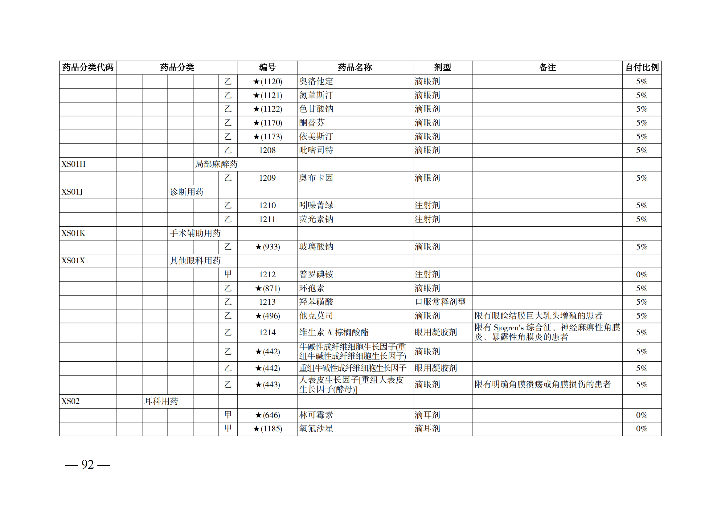 （湘醫(yī)保發(fā)〔2023〕13號(hào)）《關(guān)于執(zhí)行國家基本醫(yī)療保險(xiǎn)、工傷保險(xiǎn)和生育保險(xiǎn)藥品目錄（2022年）的通知》(1)(1)_97.png