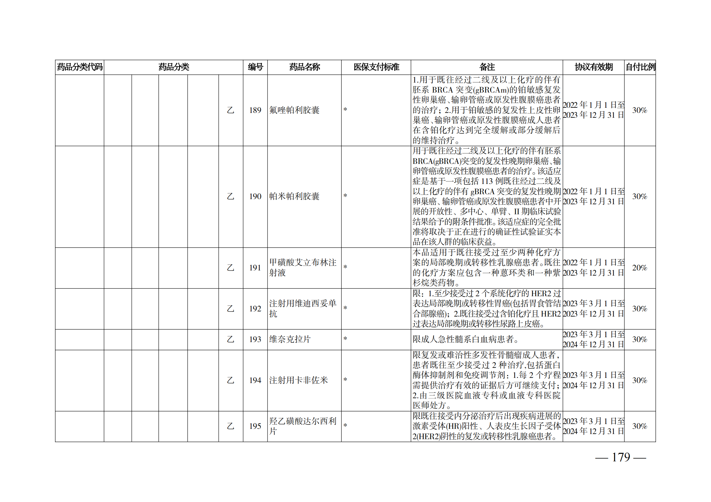 （湘醫(yī)保發(fā)〔2023〕13號(hào)）《關(guān)于執(zhí)行國家基本醫(yī)療保險(xiǎn)、工傷保險(xiǎn)和生育保險(xiǎn)藥品目錄（2022年）的通知》(1)(1)_184.png