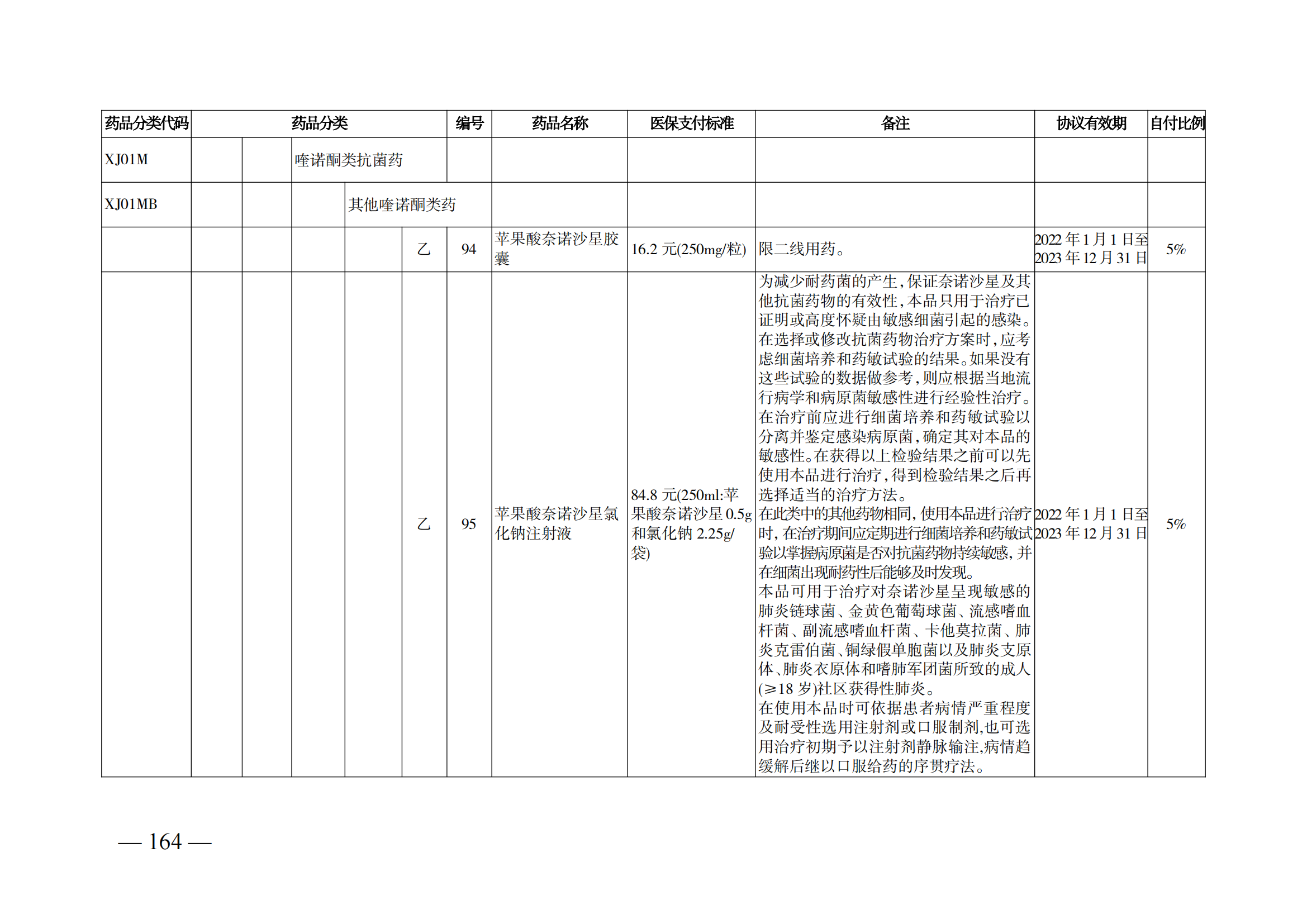 （湘醫(yī)保發(fā)〔2023〕13號(hào)）《關(guān)于執(zhí)行國家基本醫(yī)療保險(xiǎn)、工傷保險(xiǎn)和生育保險(xiǎn)藥品目錄（2022年）的通知》(1)(1)_169.png