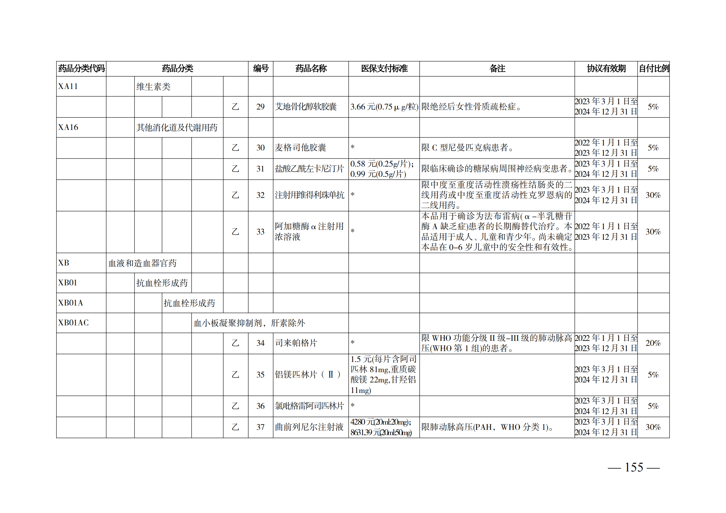 （湘醫(yī)保發(fā)〔2023〕13號(hào)）《關(guān)于執(zhí)行國家基本醫(yī)療保險(xiǎn)、工傷保險(xiǎn)和生育保險(xiǎn)藥品目錄（2022年）的通知》(1)(1)_160.png