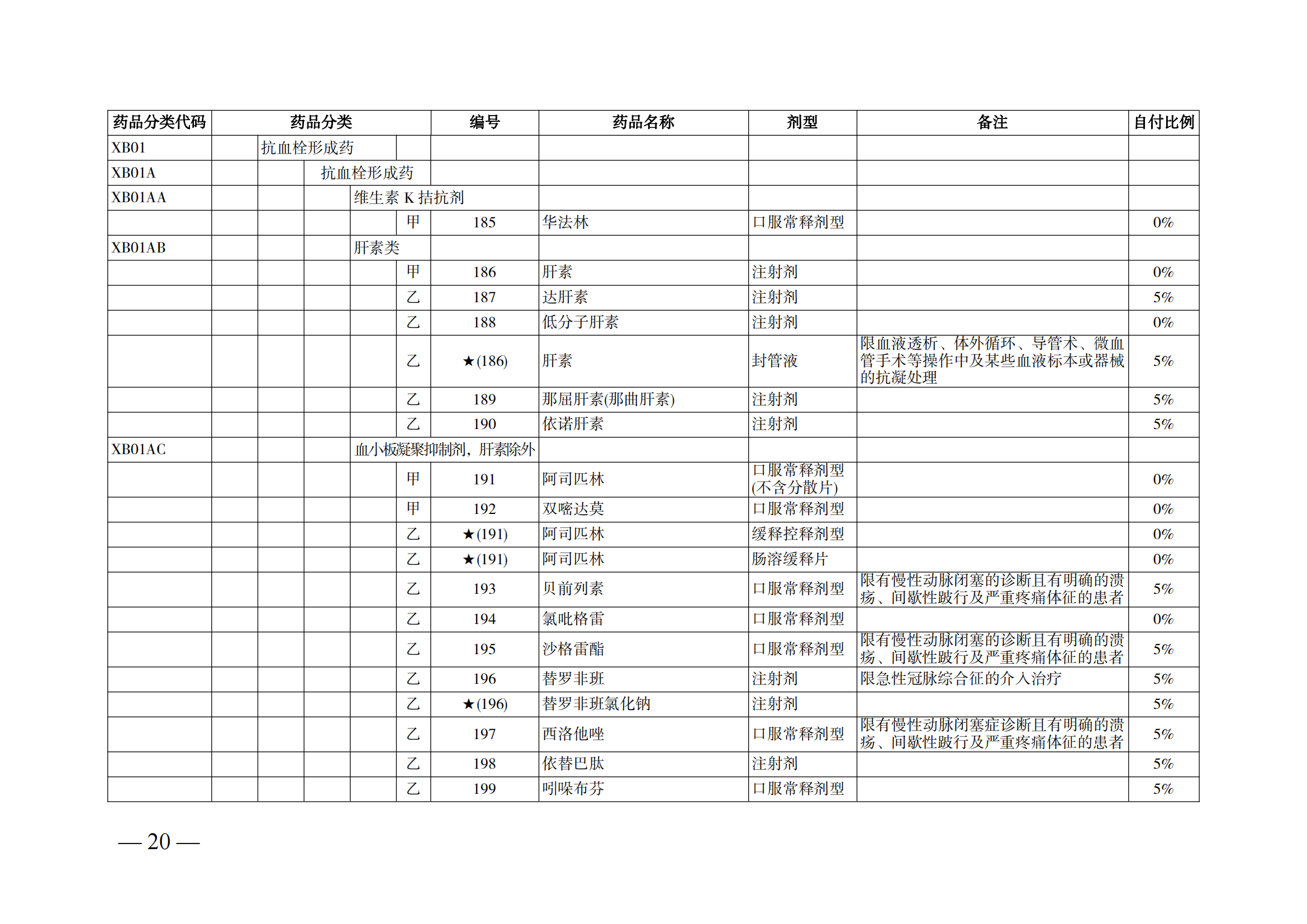 （湘醫(yī)保發(fā)〔2023〕13號(hào)）《關(guān)于執(zhí)行國家基本醫(yī)療保險(xiǎn)、工傷保險(xiǎn)和生育保險(xiǎn)藥品目錄（2022年）的通知》(1)(1)_25.png