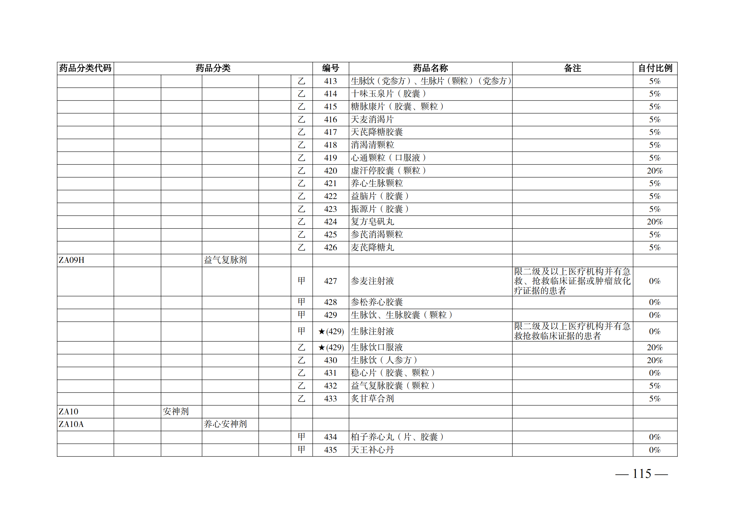 （湘醫(yī)保發(fā)〔2023〕13號(hào)）《關(guān)于執(zhí)行國家基本醫(yī)療保險(xiǎn)、工傷保險(xiǎn)和生育保險(xiǎn)藥品目錄（2022年）的通知》(1)(1)_120.png
