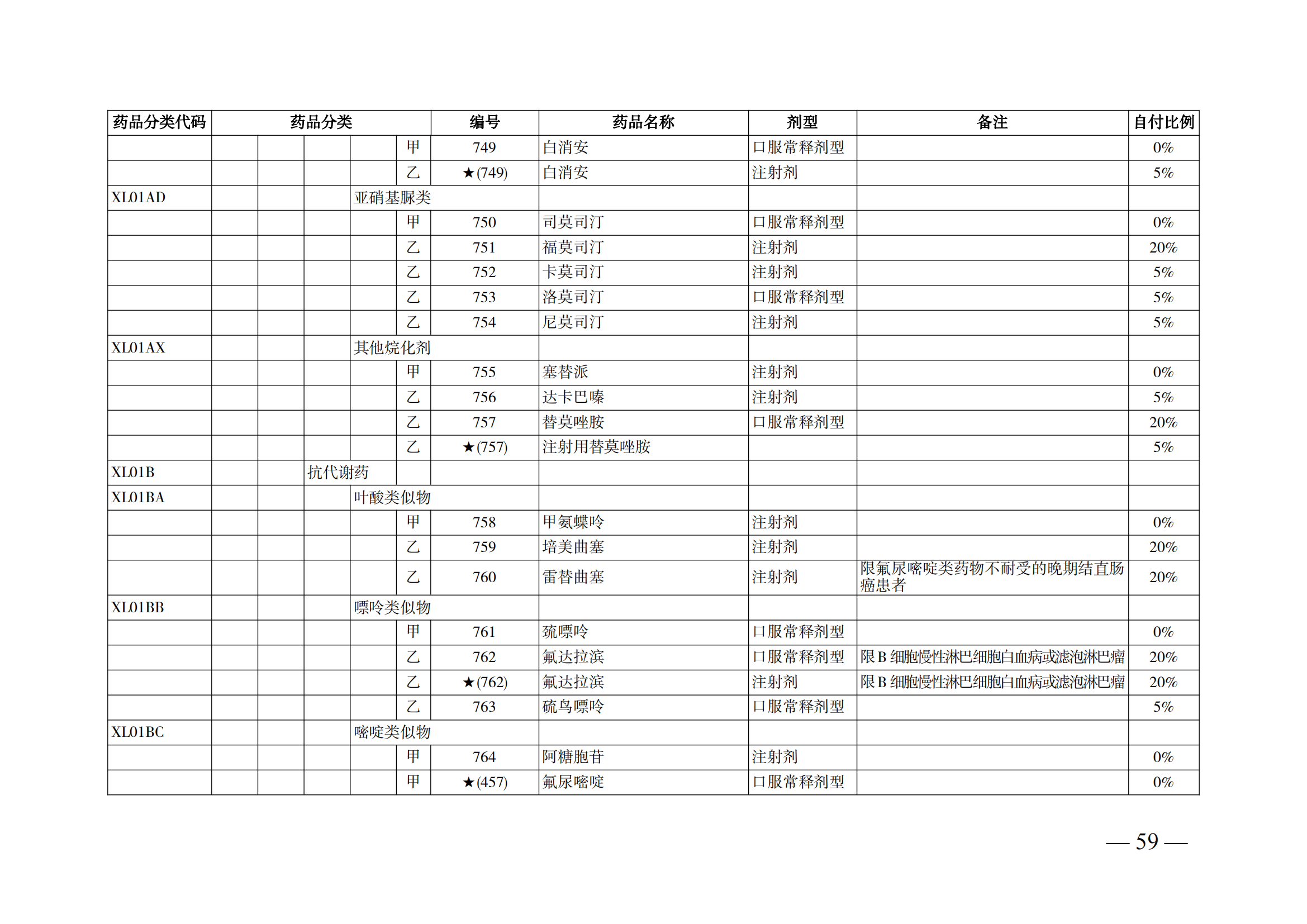 （湘醫(yī)保發(fā)〔2023〕13號(hào)）《關(guān)于執(zhí)行國家基本醫(yī)療保險(xiǎn)、工傷保險(xiǎn)和生育保險(xiǎn)藥品目錄（2022年）的通知》(1)(1)_64.png