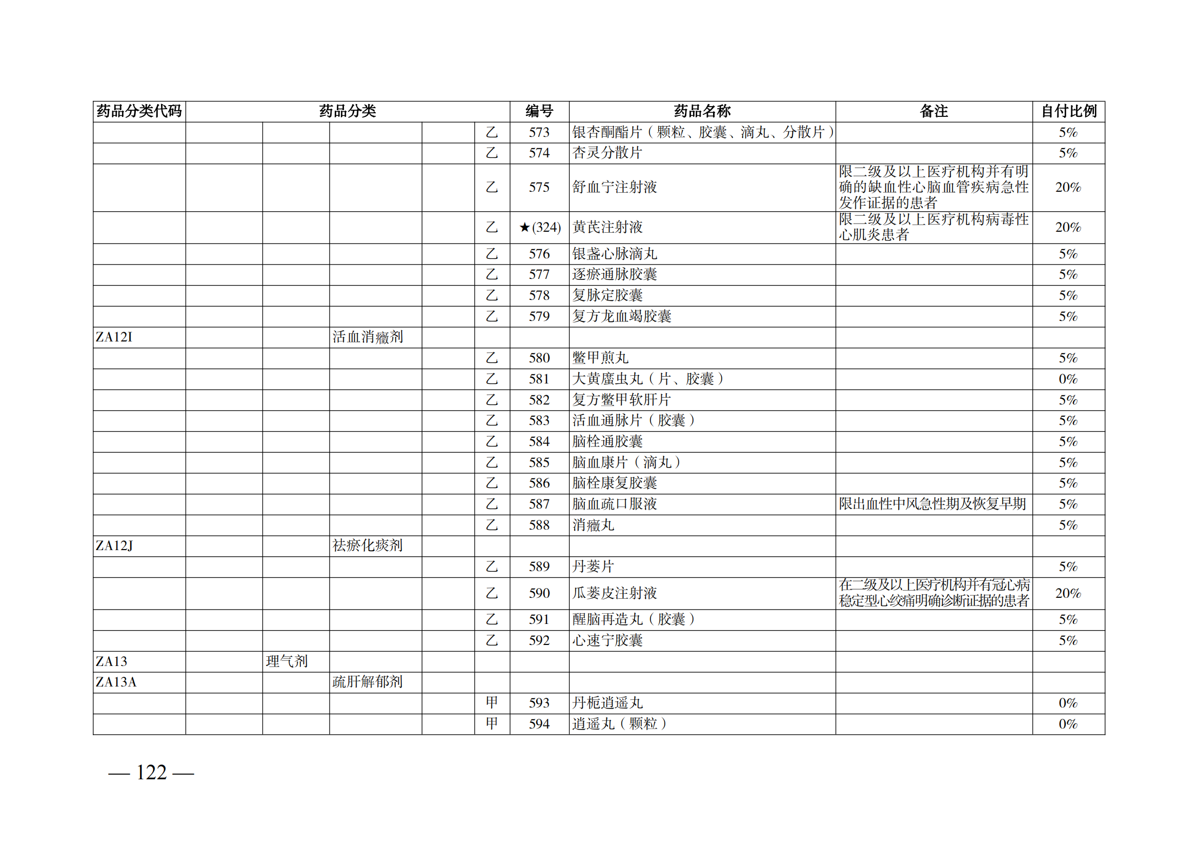（湘醫(yī)保發(fā)〔2023〕13號(hào)）《關(guān)于執(zhí)行國家基本醫(yī)療保險(xiǎn)、工傷保險(xiǎn)和生育保險(xiǎn)藥品目錄（2022年）的通知》(1)(1)_127.png