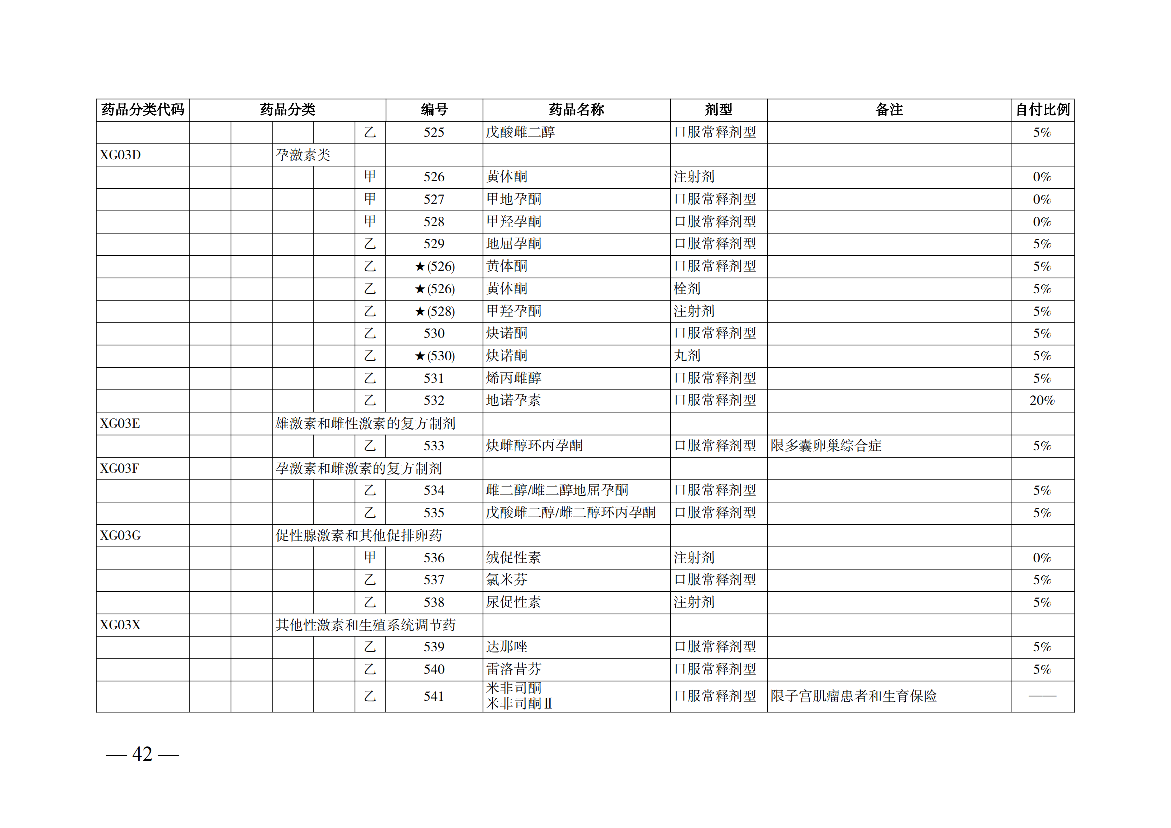 （湘醫(yī)保發(fā)〔2023〕13號(hào)）《關(guān)于執(zhí)行國家基本醫(yī)療保險(xiǎn)、工傷保險(xiǎn)和生育保險(xiǎn)藥品目錄（2022年）的通知》(1)(1)_47.png