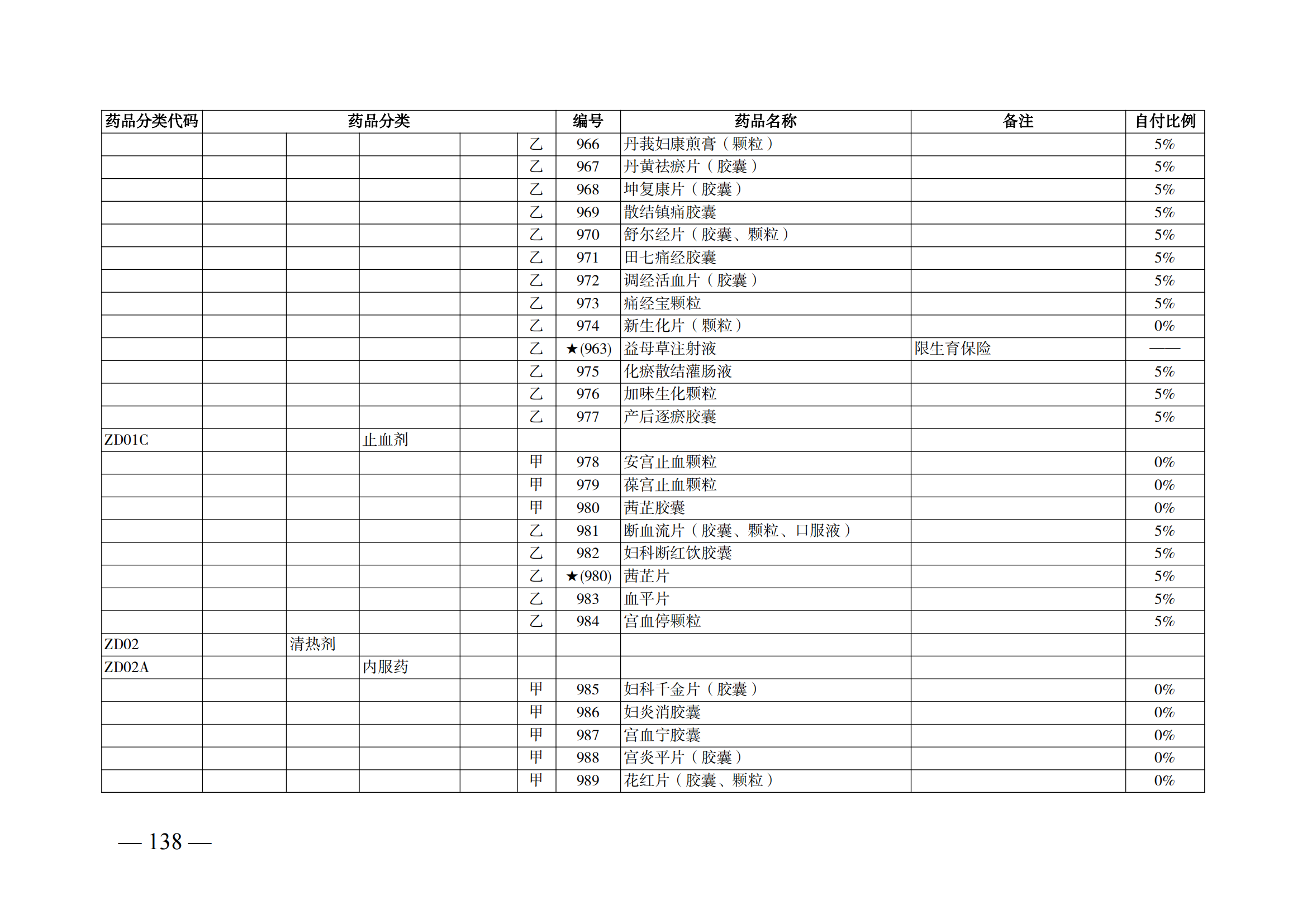 （湘醫(yī)保發(fā)〔2023〕13號(hào)）《關(guān)于執(zhí)行國家基本醫(yī)療保險(xiǎn)、工傷保險(xiǎn)和生育保險(xiǎn)藥品目錄（2022年）的通知》(1)(1)_143.png