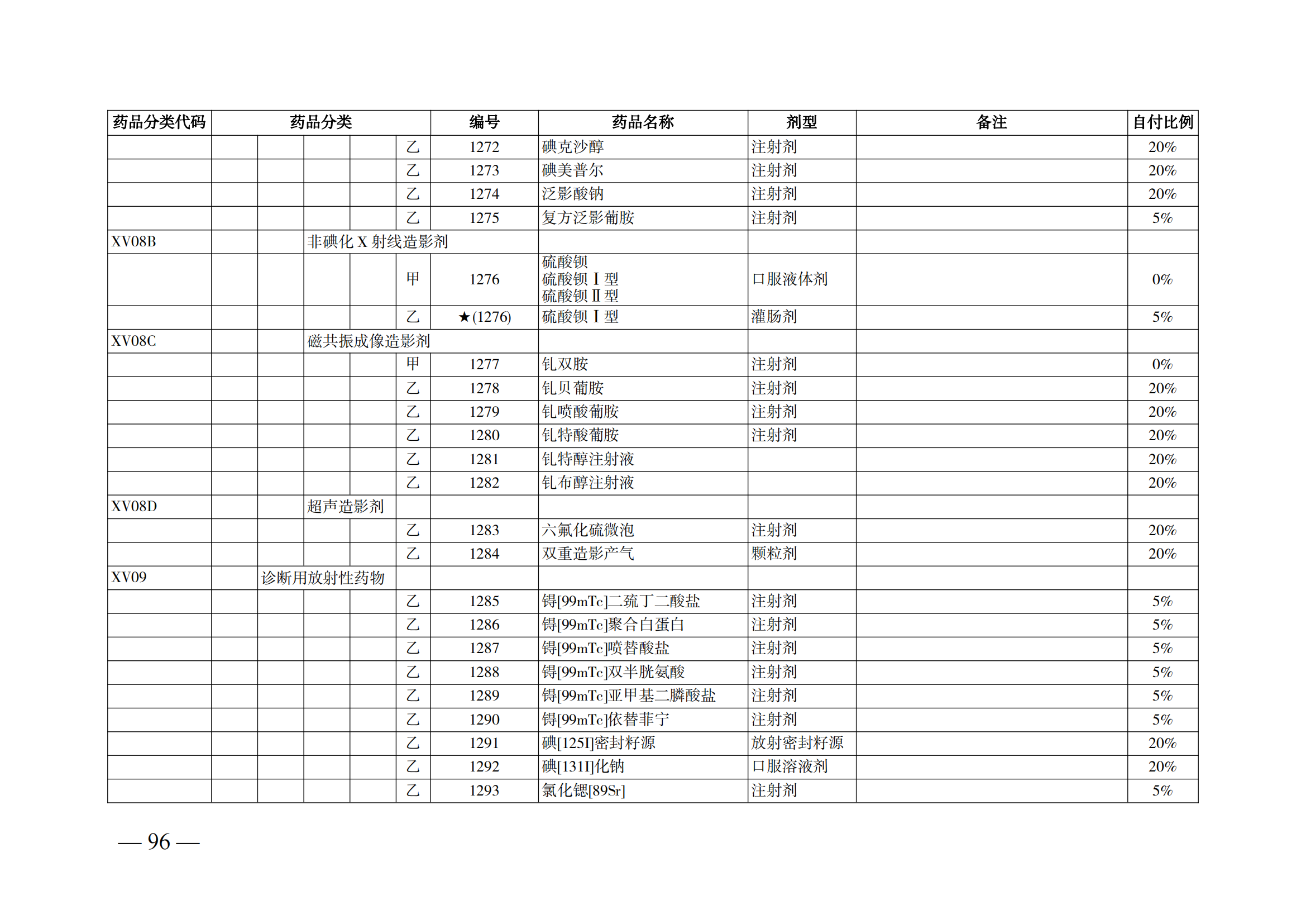 （湘醫(yī)保發(fā)〔2023〕13號(hào)）《關(guān)于執(zhí)行國家基本醫(yī)療保險(xiǎn)、工傷保險(xiǎn)和生育保險(xiǎn)藥品目錄（2022年）的通知》(1)(1)_101.png