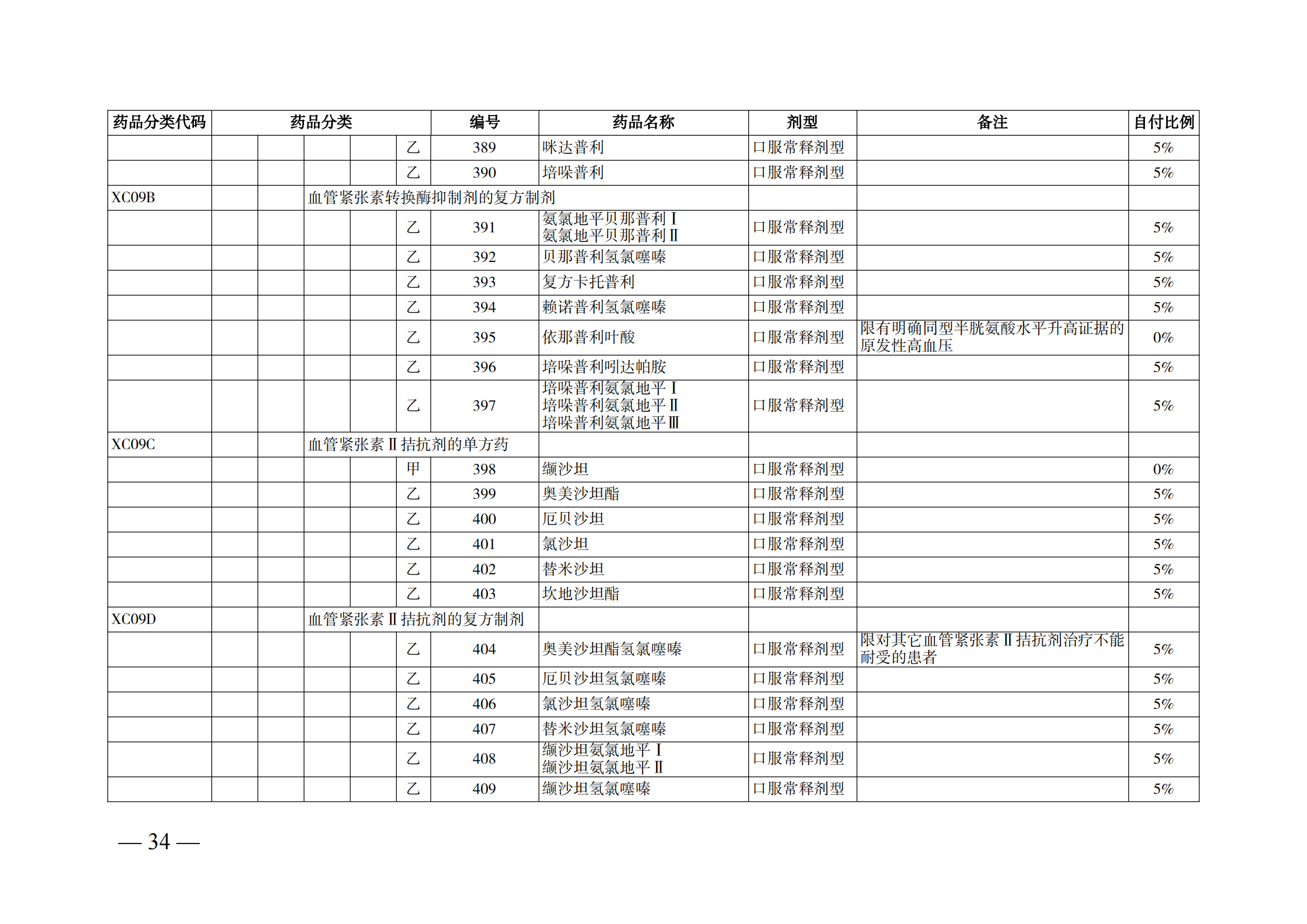 （湘醫(yī)保發(fā)〔2023〕13號(hào)）《關(guān)于執(zhí)行國家基本醫(yī)療保險(xiǎn)、工傷保險(xiǎn)和生育保險(xiǎn)藥品目錄（2022年）的通知》(1)(1)_39.png