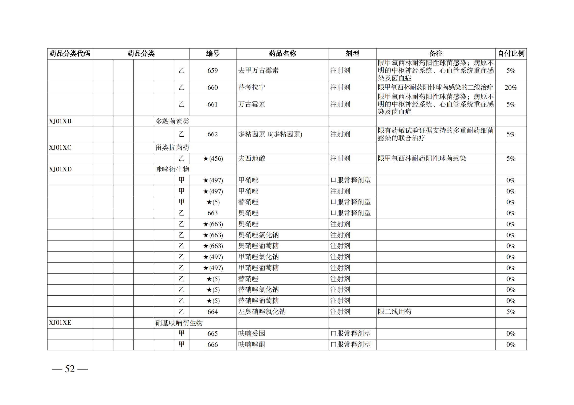 （湘醫(yī)保發(fā)〔2023〕13號(hào)）《關(guān)于執(zhí)行國家基本醫(yī)療保險(xiǎn)、工傷保險(xiǎn)和生育保險(xiǎn)藥品目錄（2022年）的通知》(1)(1)_57.png