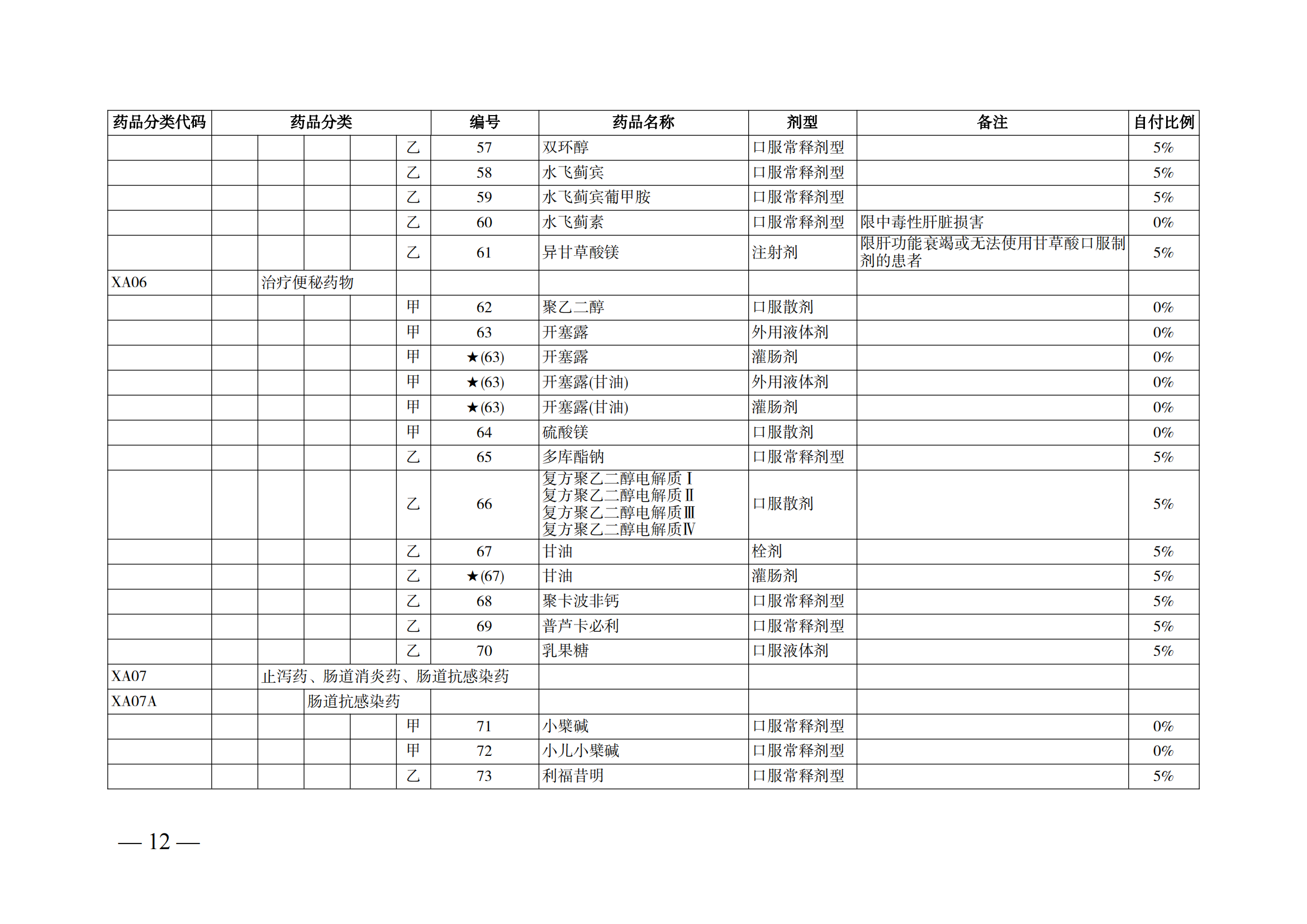 （湘醫(yī)保發(fā)〔2023〕13號(hào)）《關(guān)于執(zhí)行國家基本醫(yī)療保險(xiǎn)、工傷保險(xiǎn)和生育保險(xiǎn)藥品目錄（2022年）的通知》(1)(1)_17.png