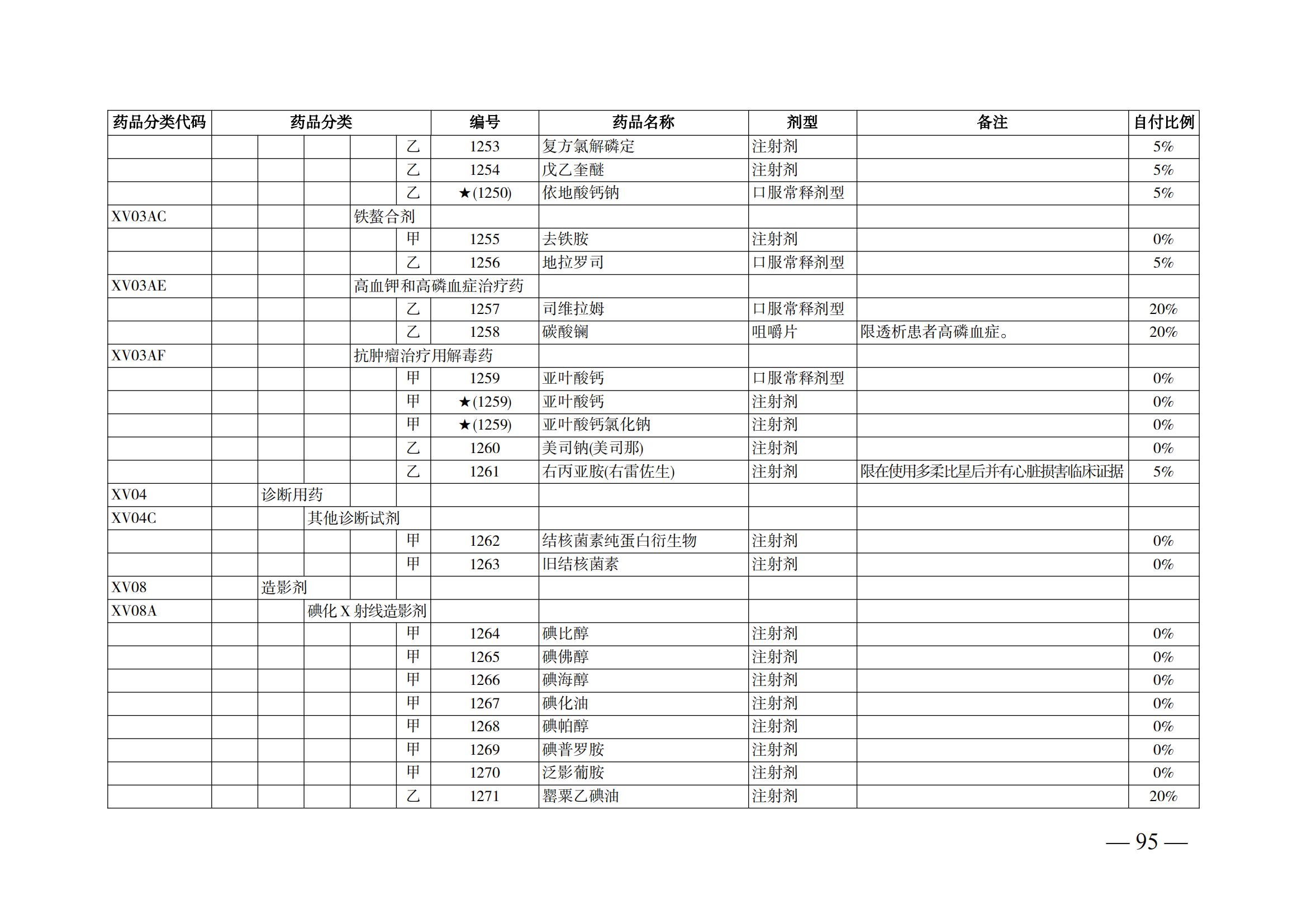 （湘醫(yī)保發(fā)〔2023〕13號(hào)）《關(guān)于執(zhí)行國家基本醫(yī)療保險(xiǎn)、工傷保險(xiǎn)和生育保險(xiǎn)藥品目錄（2022年）的通知》(1)(1)_100.png
