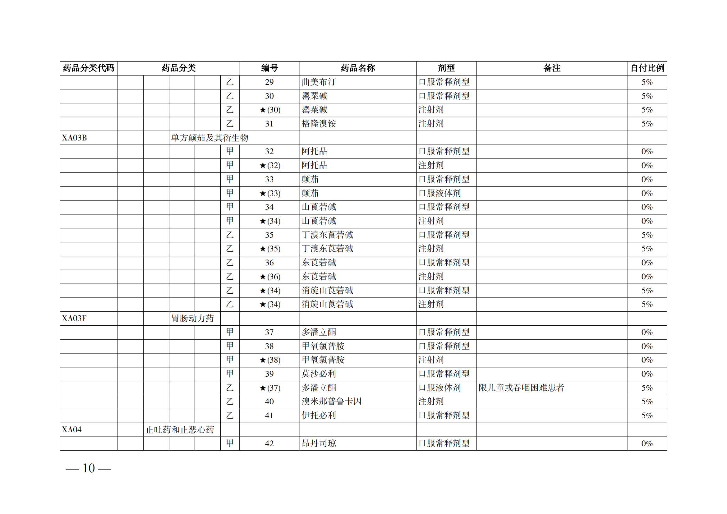 （湘醫(yī)保發(fā)〔2023〕13號(hào)）《關(guān)于執(zhí)行國家基本醫(yī)療保險(xiǎn)、工傷保險(xiǎn)和生育保險(xiǎn)藥品目錄（2022年）的通知》(1)(1)_15.png