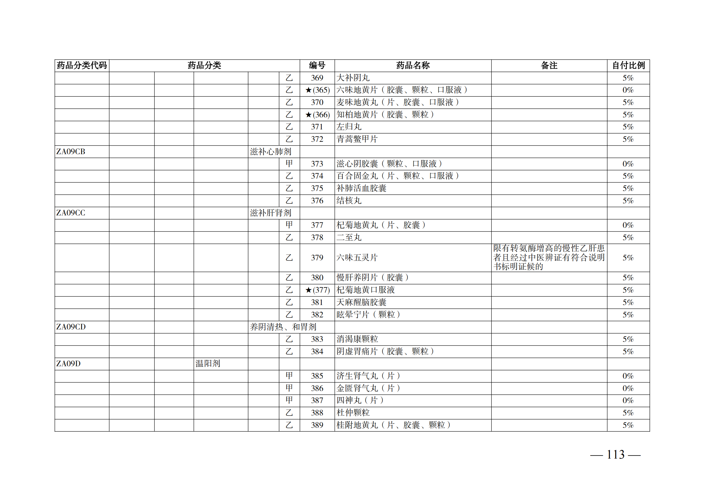 （湘醫(yī)保發(fā)〔2023〕13號(hào)）《關(guān)于執(zhí)行國家基本醫(yī)療保險(xiǎn)、工傷保險(xiǎn)和生育保險(xiǎn)藥品目錄（2022年）的通知》(1)(1)_118.png