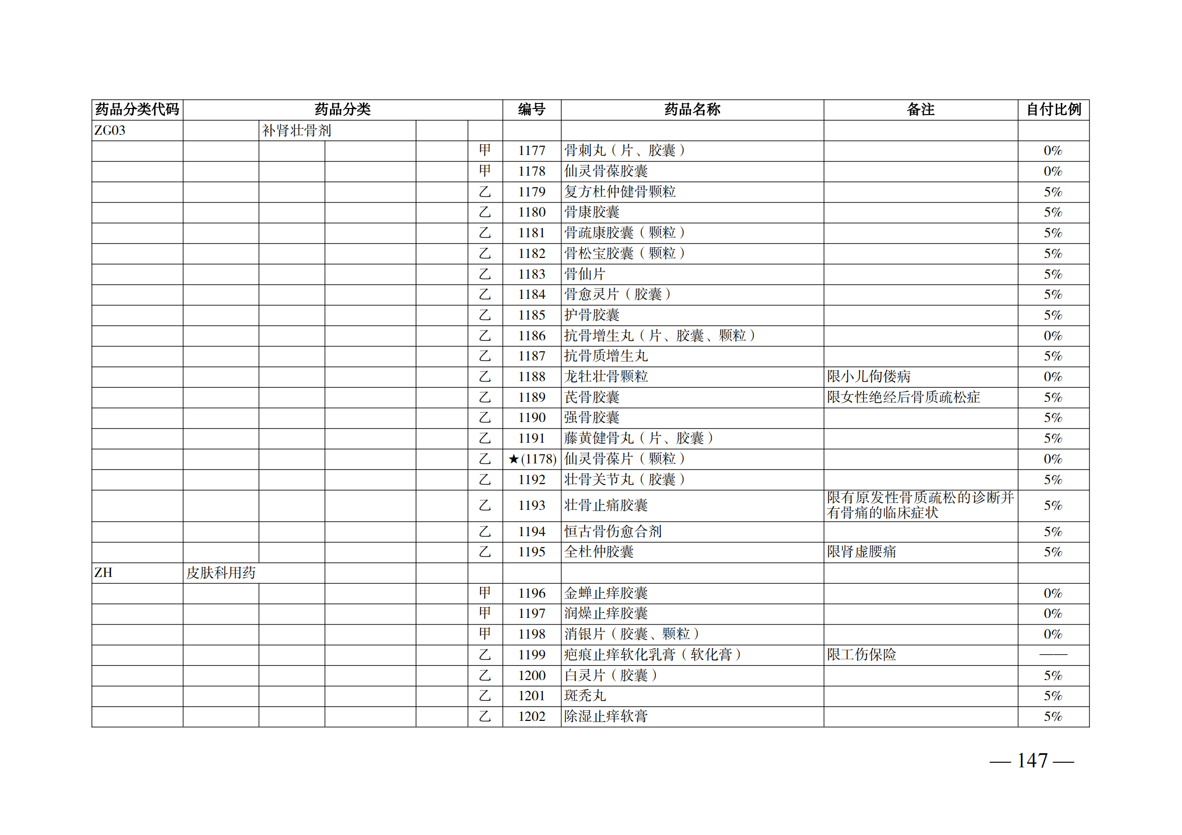 （湘醫(yī)保發(fā)〔2023〕13號(hào)）《關(guān)于執(zhí)行國家基本醫(yī)療保險(xiǎn)、工傷保險(xiǎn)和生育保險(xiǎn)藥品目錄（2022年）的通知》(1)(1)_152.png