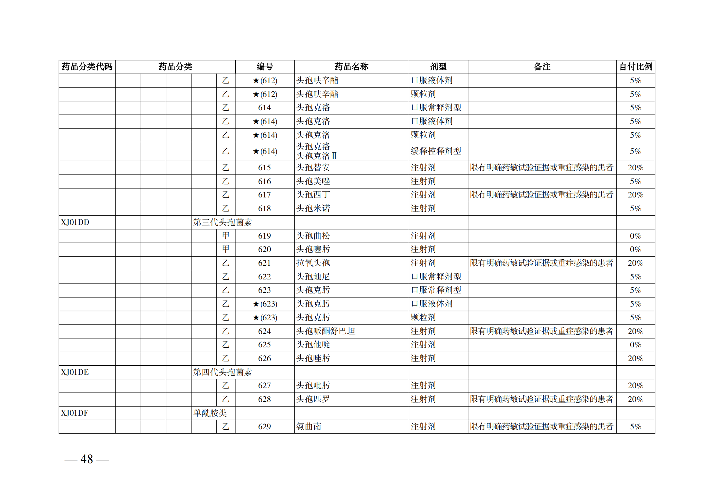 （湘醫(yī)保發(fā)〔2023〕13號(hào)）《關(guān)于執(zhí)行國家基本醫(yī)療保險(xiǎn)、工傷保險(xiǎn)和生育保險(xiǎn)藥品目錄（2022年）的通知》(1)(1)_53.png