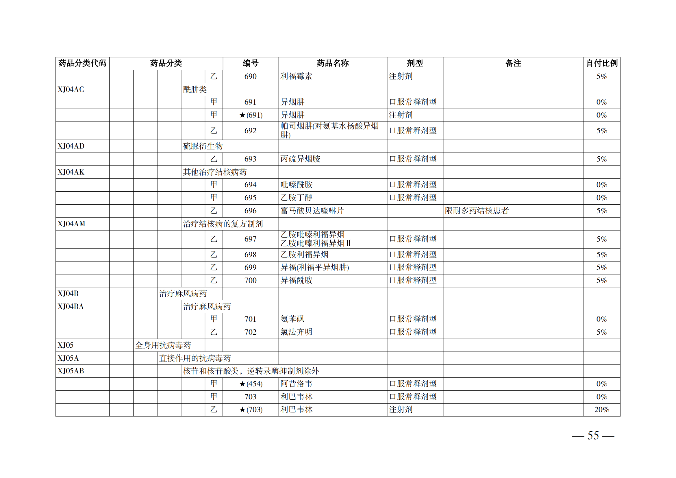 （湘醫(yī)保發(fā)〔2023〕13號(hào)）《關(guān)于執(zhí)行國家基本醫(yī)療保險(xiǎn)、工傷保險(xiǎn)和生育保險(xiǎn)藥品目錄（2022年）的通知》(1)(1)_60.png
