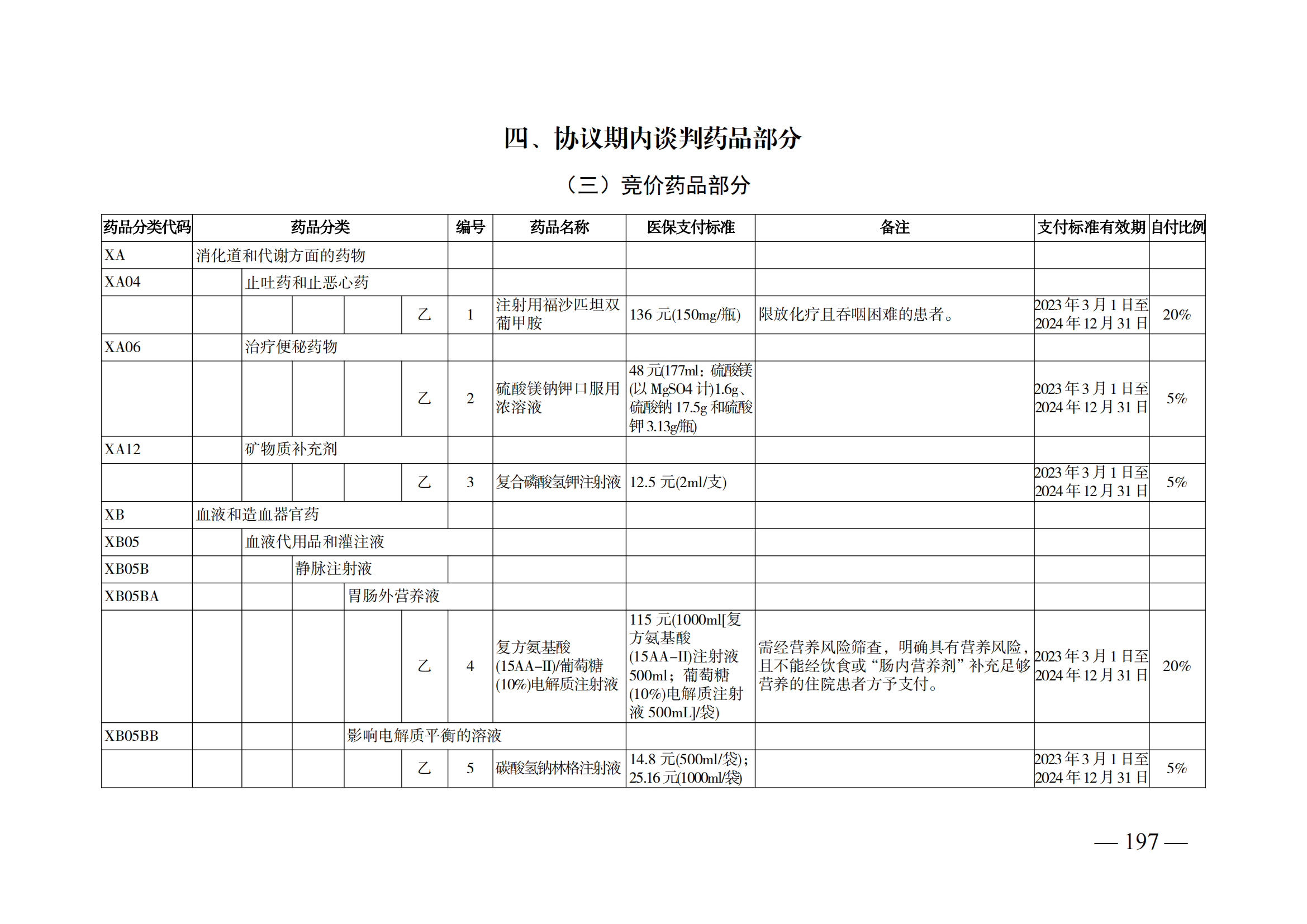（湘醫(yī)保發(fā)〔2023〕13號(hào)）《關(guān)于執(zhí)行國家基本醫(yī)療保險(xiǎn)、工傷保險(xiǎn)和生育保險(xiǎn)藥品目錄（2022年）的通知》(1)(1)_202.png