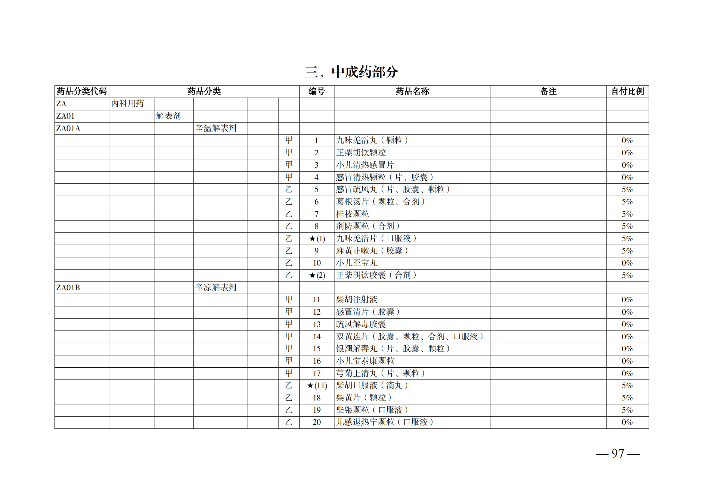 （湘醫(yī)保發(fā)〔2023〕13號(hào)）《關(guān)于執(zhí)行國家基本醫(yī)療保險(xiǎn)、工傷保險(xiǎn)和生育保險(xiǎn)藥品目錄（2022年）的通知》(1)(1)_102.png