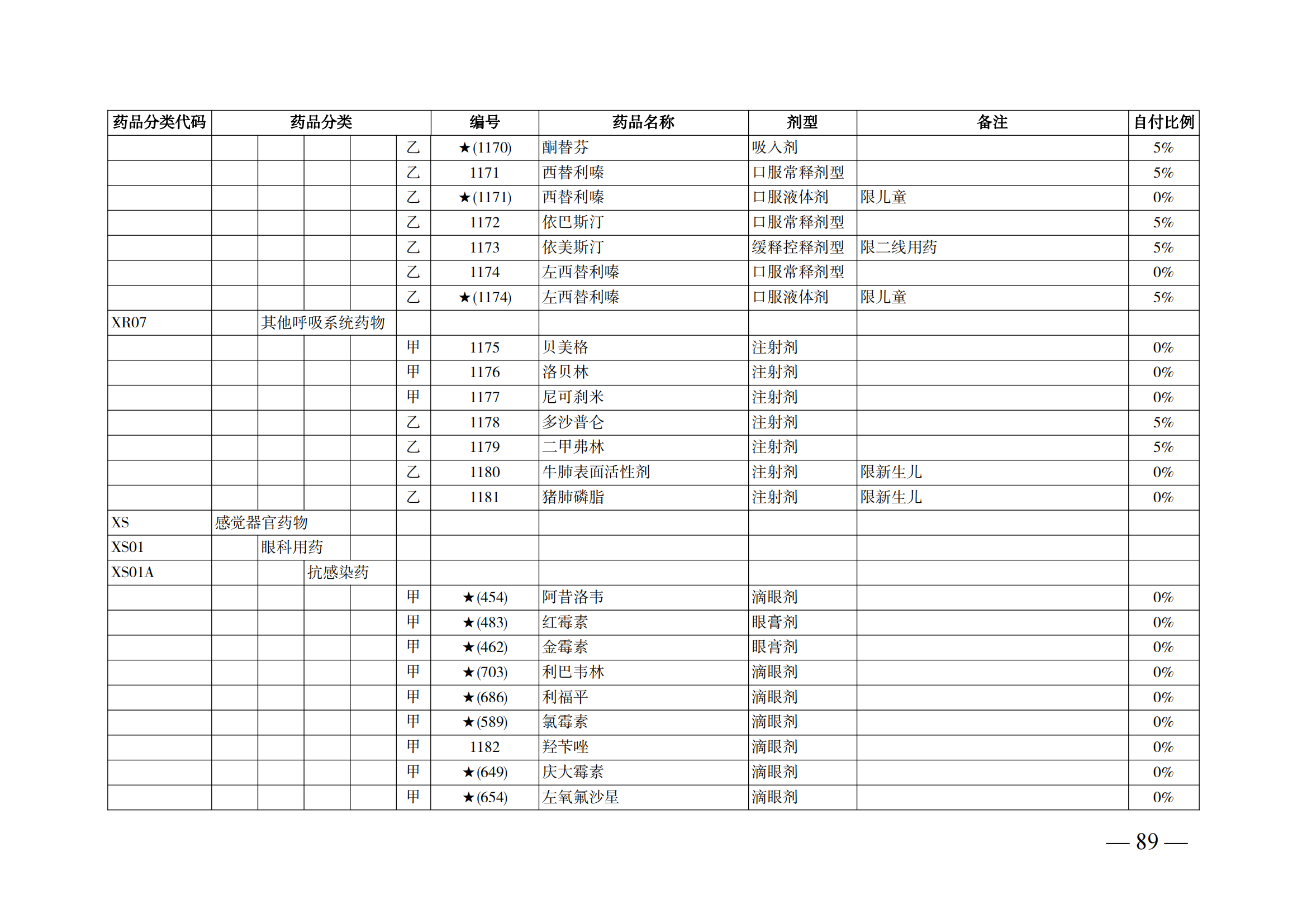 （湘醫(yī)保發(fā)〔2023〕13號(hào)）《關(guān)于執(zhí)行國家基本醫(yī)療保險(xiǎn)、工傷保險(xiǎn)和生育保險(xiǎn)藥品目錄（2022年）的通知》(1)(1)_94.png