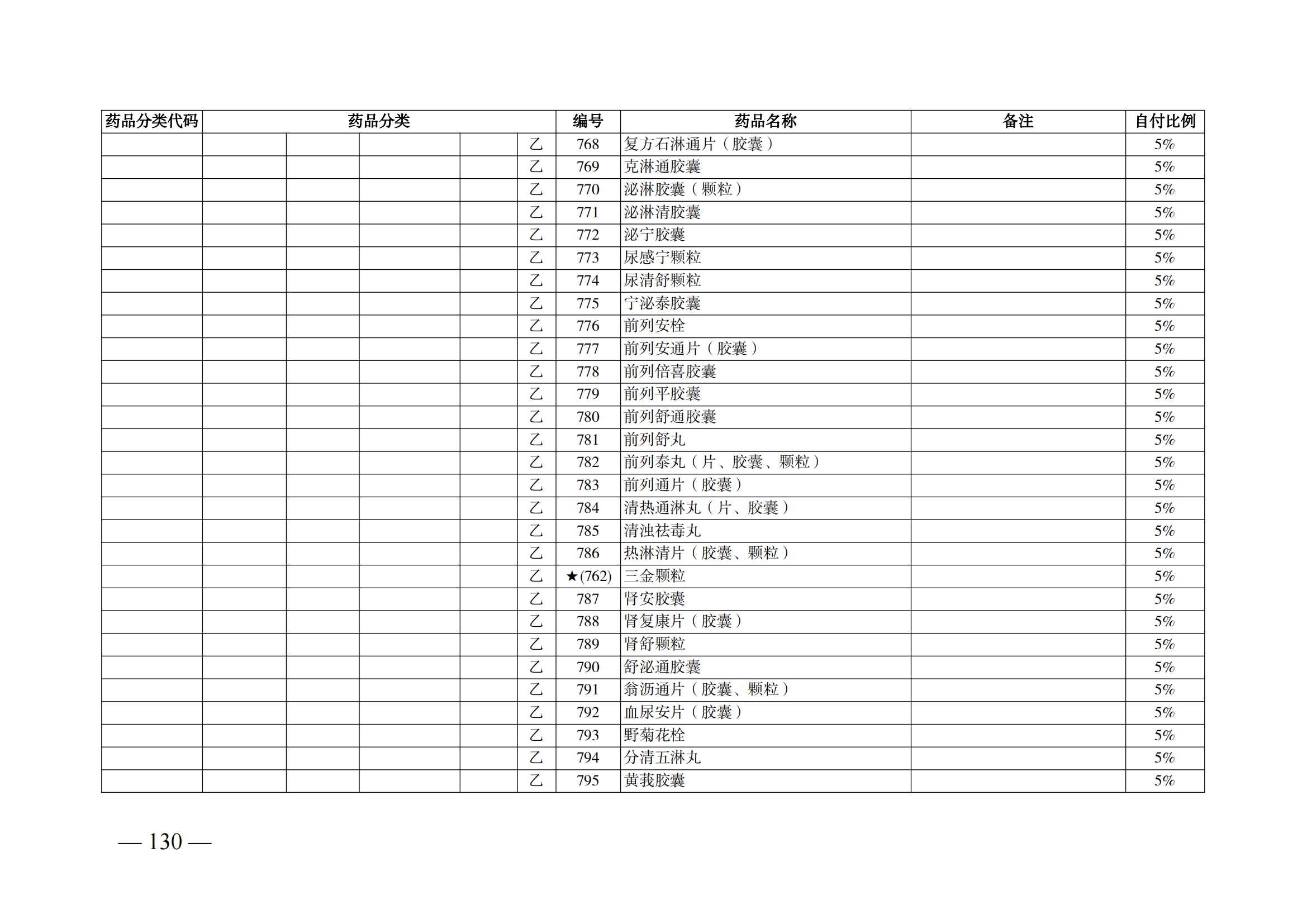 （湘醫(yī)保發(fā)〔2023〕13號(hào)）《關(guān)于執(zhí)行國家基本醫(yī)療保險(xiǎn)、工傷保險(xiǎn)和生育保險(xiǎn)藥品目錄（2022年）的通知》(1)(1)_135.png