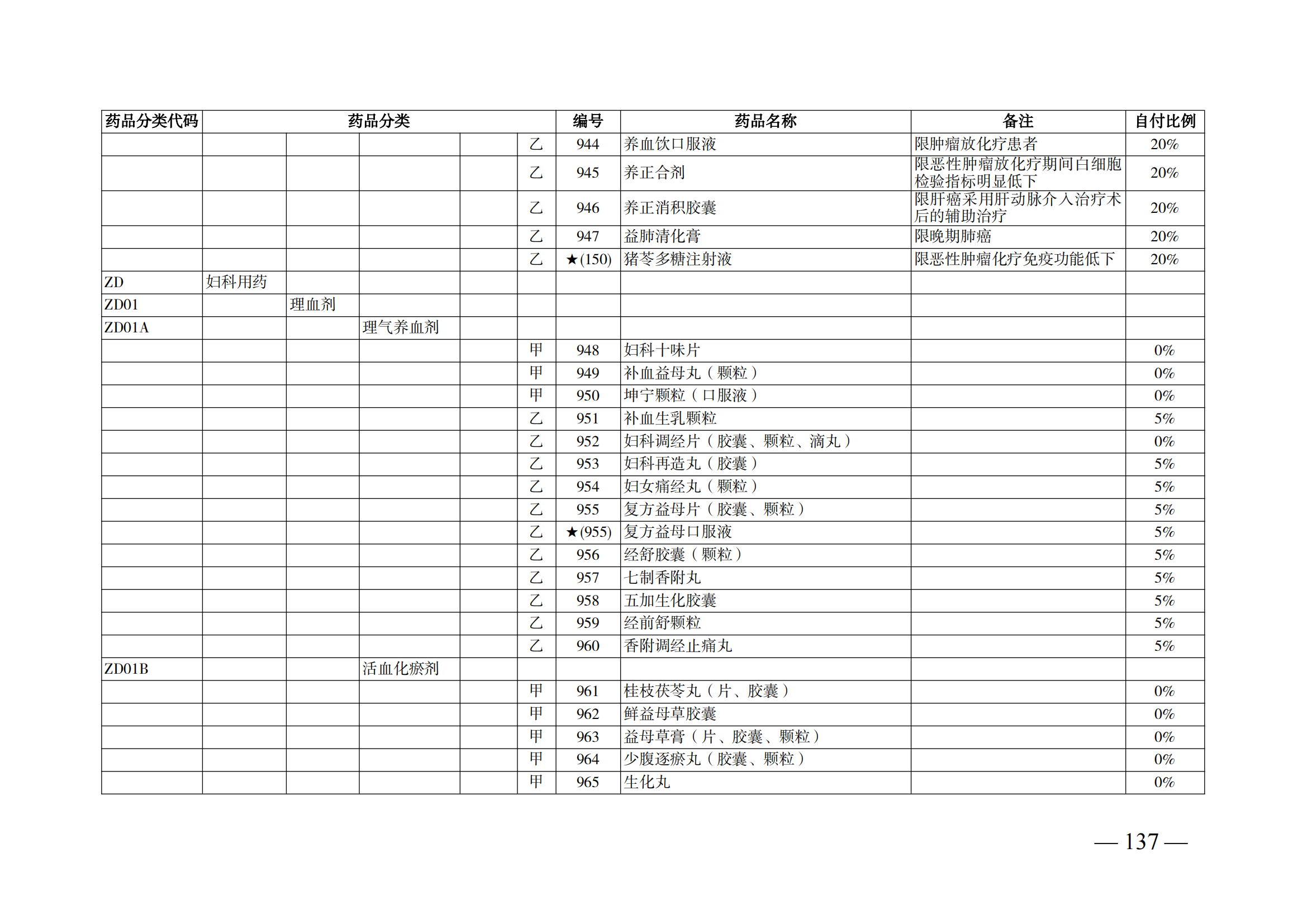 （湘醫(yī)保發(fā)〔2023〕13號(hào)）《關(guān)于執(zhí)行國家基本醫(yī)療保險(xiǎn)、工傷保險(xiǎn)和生育保險(xiǎn)藥品目錄（2022年）的通知》(1)(1)_142.png