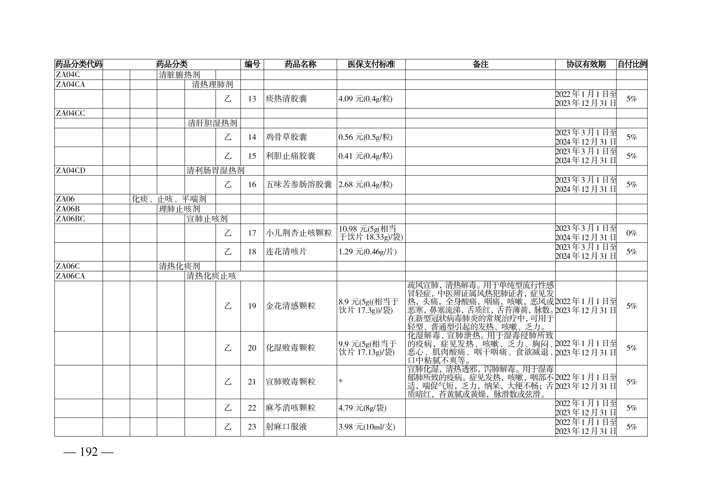 （湘醫(yī)保發(fā)〔2023〕13號(hào)）《關(guān)于執(zhí)行國家基本醫(yī)療保險(xiǎn)、工傷保險(xiǎn)和生育保險(xiǎn)藥品目錄（2022年）的通知》(1)(1)_197.png