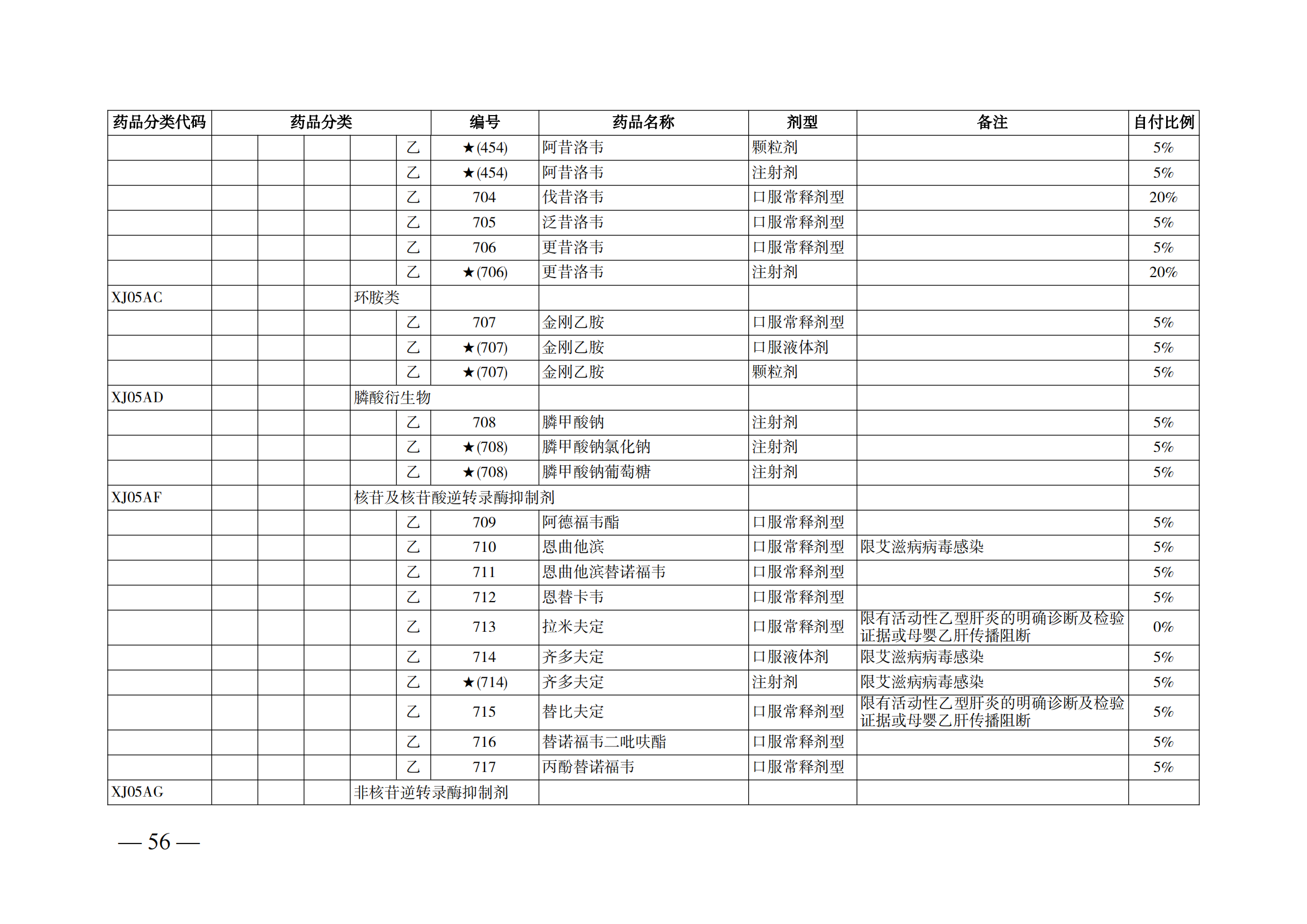 （湘醫(yī)保發(fā)〔2023〕13號(hào)）《關(guān)于執(zhí)行國家基本醫(yī)療保險(xiǎn)、工傷保險(xiǎn)和生育保險(xiǎn)藥品目錄（2022年）的通知》(1)(1)_61.png