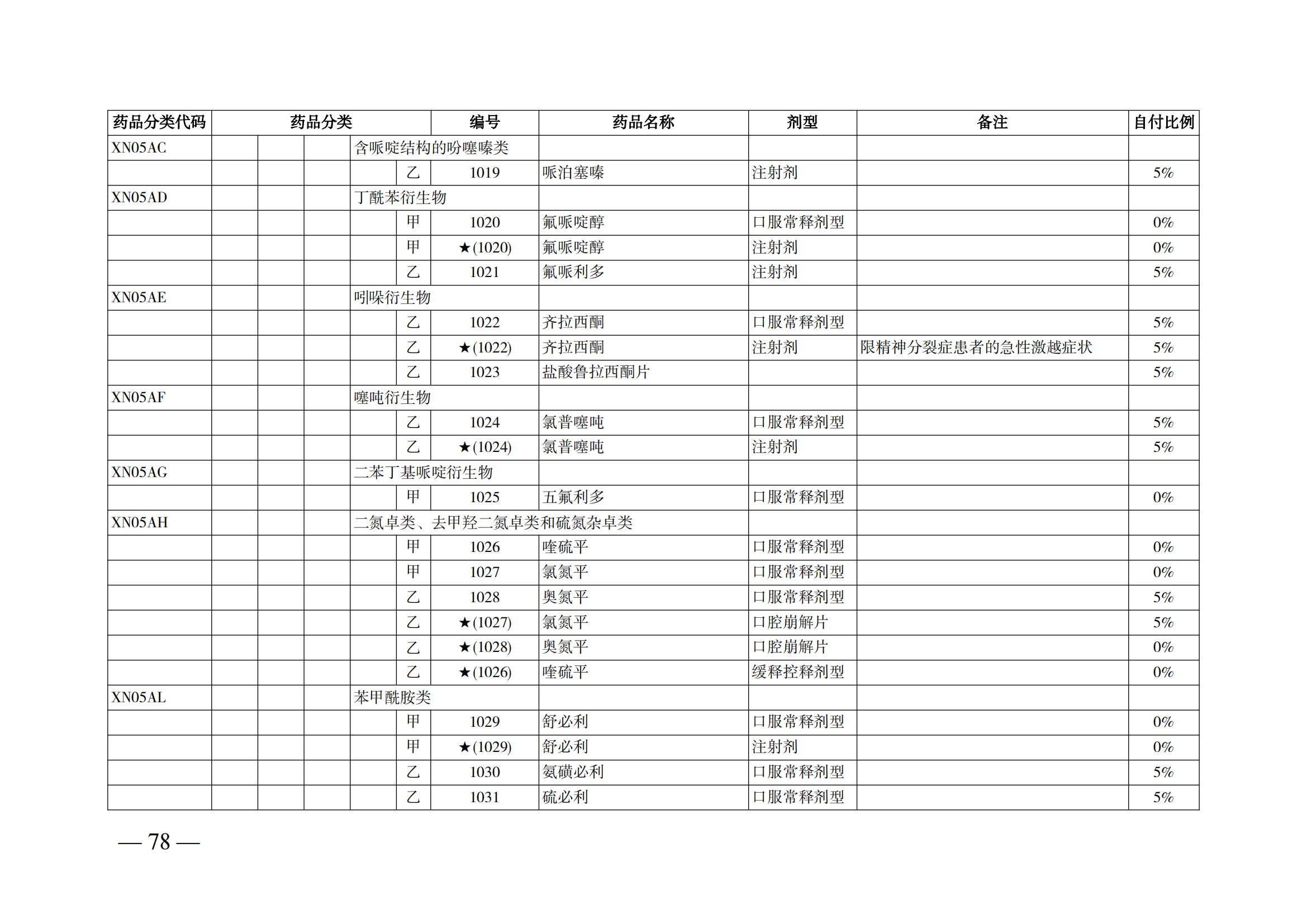 （湘醫(yī)保發(fā)〔2023〕13號(hào)）《關(guān)于執(zhí)行國家基本醫(yī)療保險(xiǎn)、工傷保險(xiǎn)和生育保險(xiǎn)藥品目錄（2022年）的通知》(1)(1)_83.png