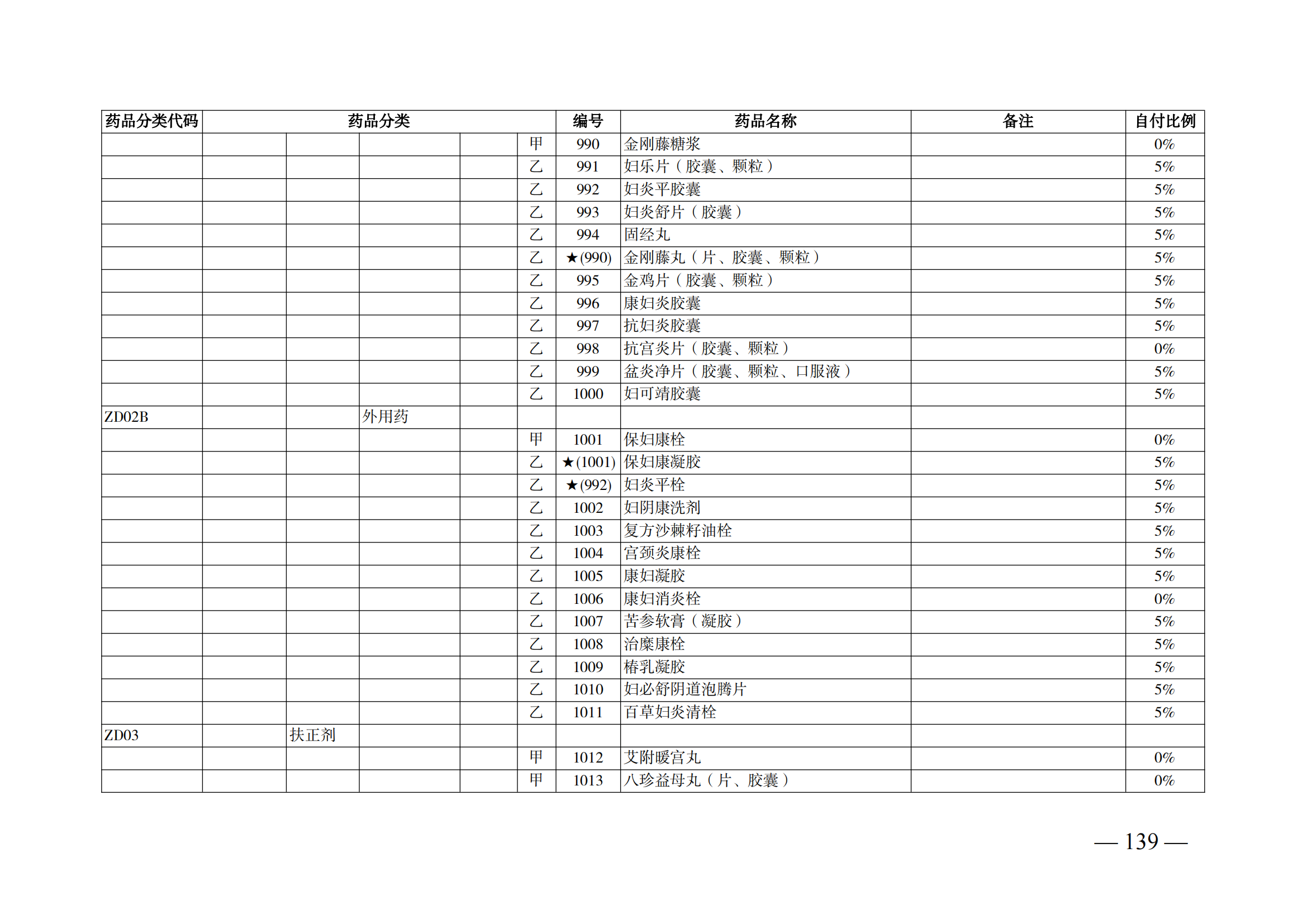 （湘醫(yī)保發(fā)〔2023〕13號(hào)）《關(guān)于執(zhí)行國家基本醫(yī)療保險(xiǎn)、工傷保險(xiǎn)和生育保險(xiǎn)藥品目錄（2022年）的通知》(1)(1)_144.png