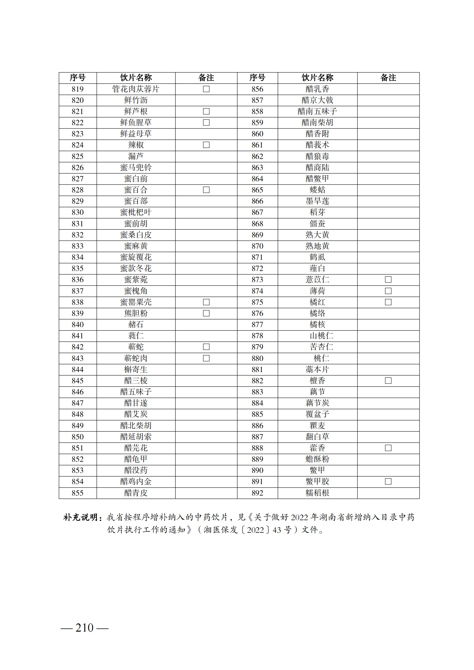（湘醫(yī)保發(fā)〔2023〕13號(hào)）《關(guān)于執(zhí)行國家基本醫(yī)療保險(xiǎn)、工傷保險(xiǎn)和生育保險(xiǎn)藥品目錄（2022年）的通知》(1)(1)_215.png