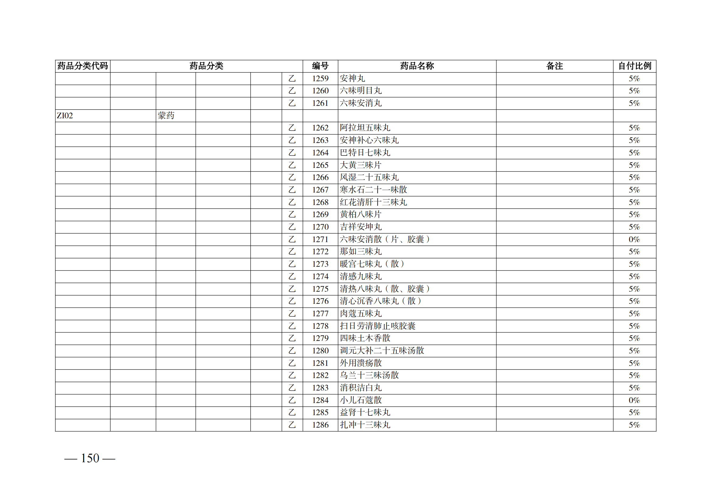 （湘醫(yī)保發(fā)〔2023〕13號(hào)）《關(guān)于執(zhí)行國家基本醫(yī)療保險(xiǎn)、工傷保險(xiǎn)和生育保險(xiǎn)藥品目錄（2022年）的通知》(1)(1)_155.png