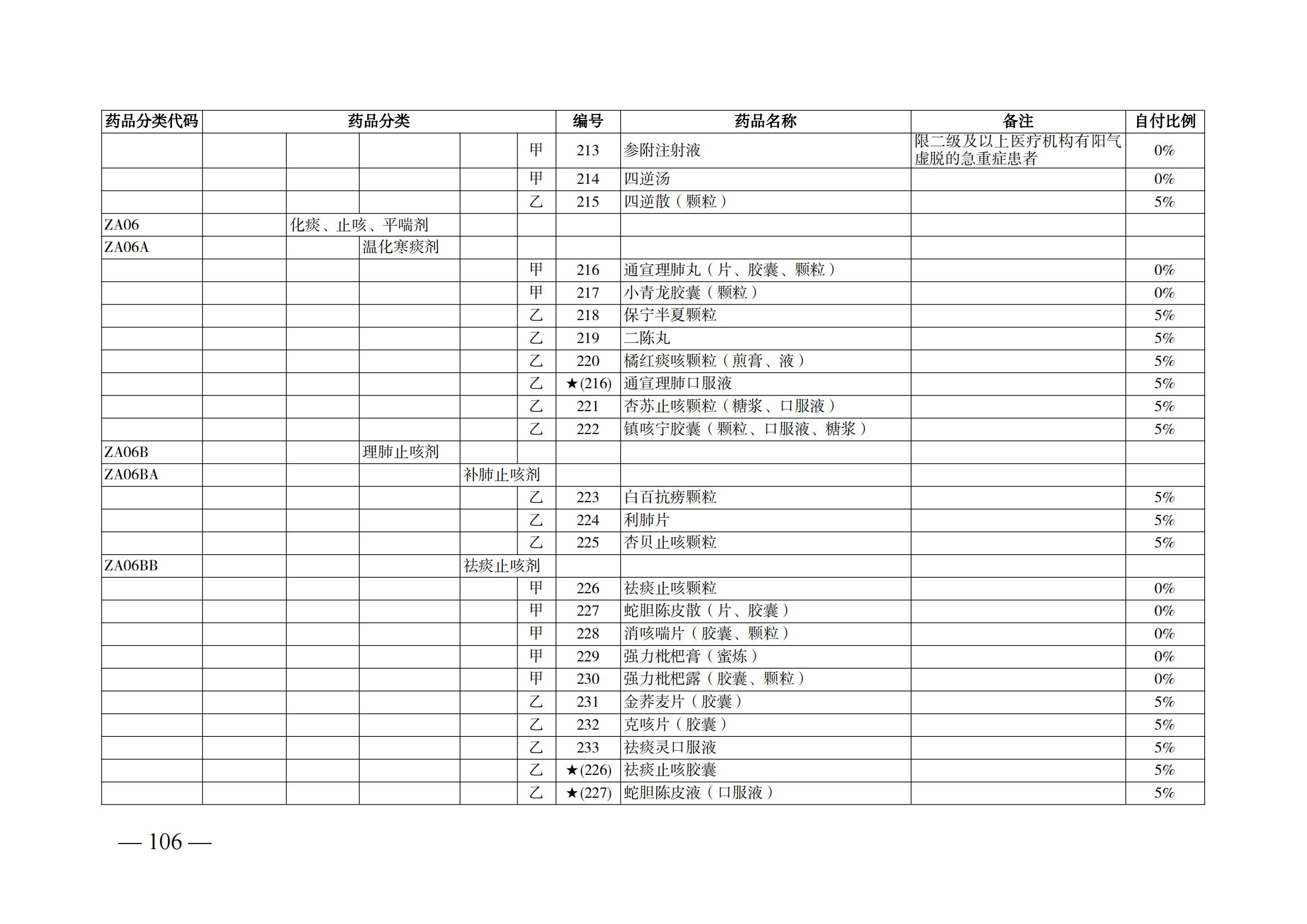 （湘醫(yī)保發(fā)〔2023〕13號(hào)）《關(guān)于執(zhí)行國家基本醫(yī)療保險(xiǎn)、工傷保險(xiǎn)和生育保險(xiǎn)藥品目錄（2022年）的通知》(1)(1)_111.png