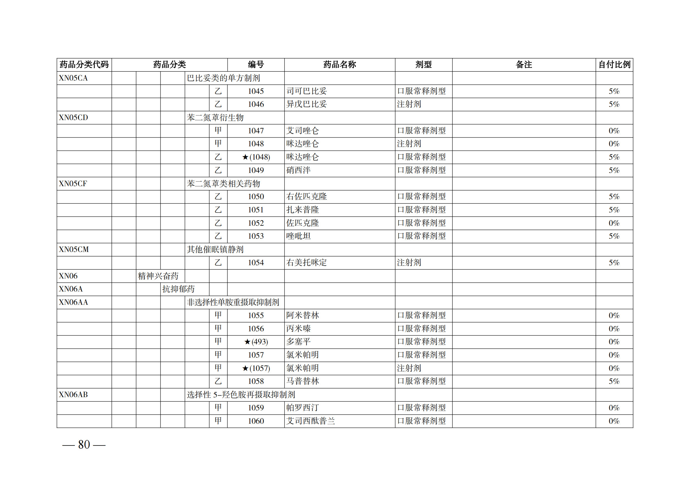 （湘醫(yī)保發(fā)〔2023〕13號(hào)）《關(guān)于執(zhí)行國家基本醫(yī)療保險(xiǎn)、工傷保險(xiǎn)和生育保險(xiǎn)藥品目錄（2022年）的通知》(1)(1)_85.png
