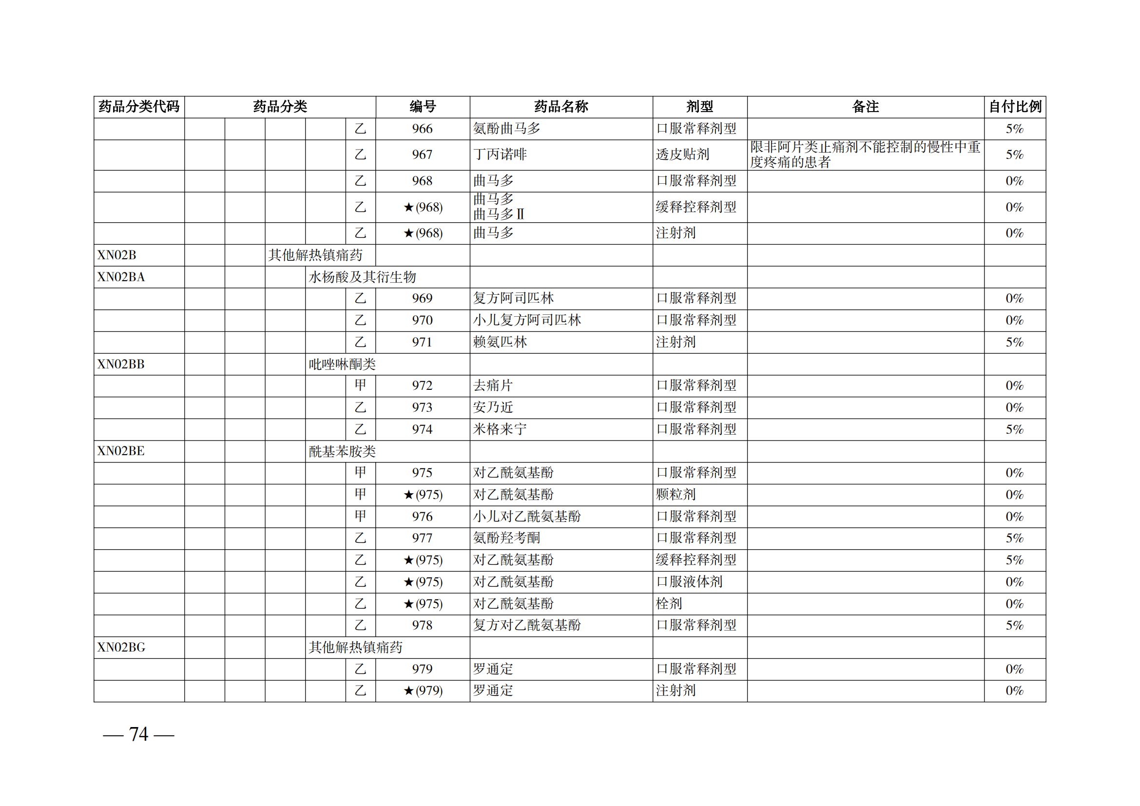 （湘醫(yī)保發(fā)〔2023〕13號(hào)）《關(guān)于執(zhí)行國家基本醫(yī)療保險(xiǎn)、工傷保險(xiǎn)和生育保險(xiǎn)藥品目錄（2022年）的通知》(1)(1)_79.png