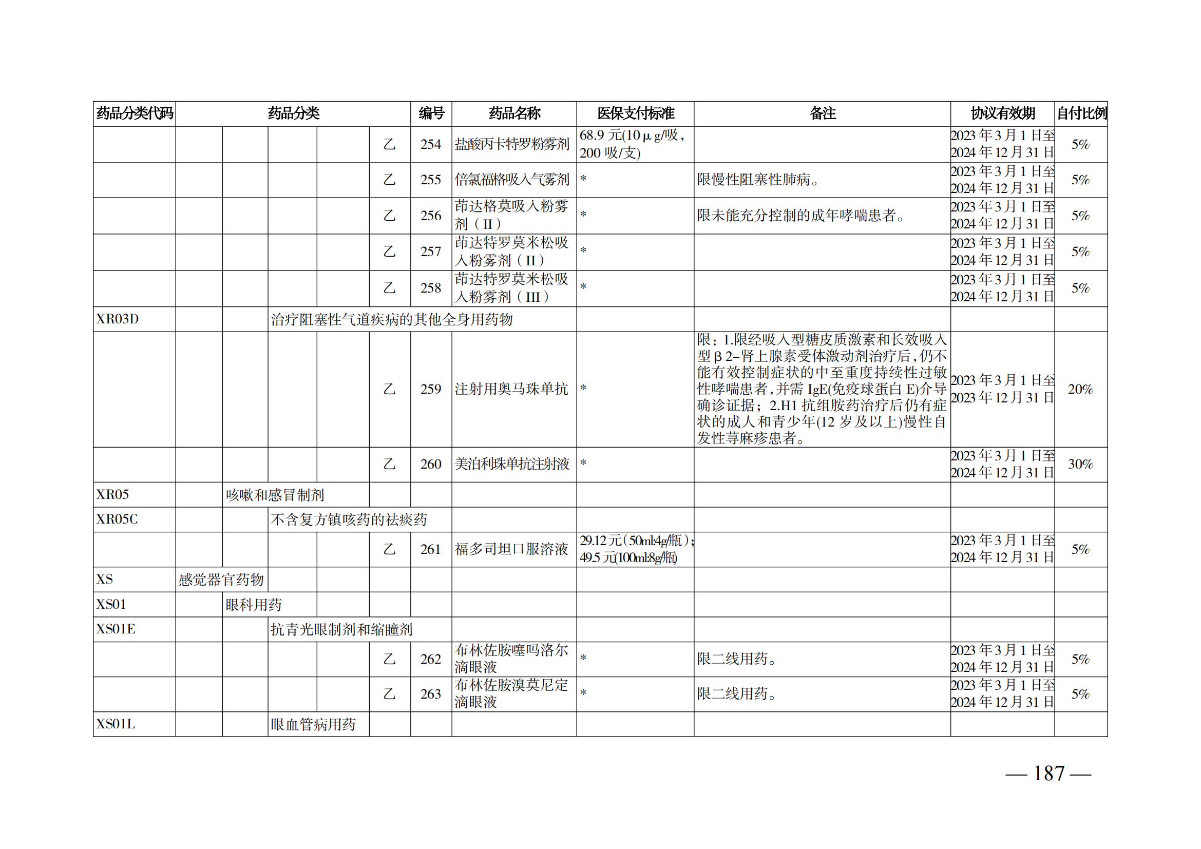 （湘醫(yī)保發(fā)〔2023〕13號(hào)）《關(guān)于執(zhí)行國家基本醫(yī)療保險(xiǎn)、工傷保險(xiǎn)和生育保險(xiǎn)藥品目錄（2022年）的通知》(1)(1)_192.png