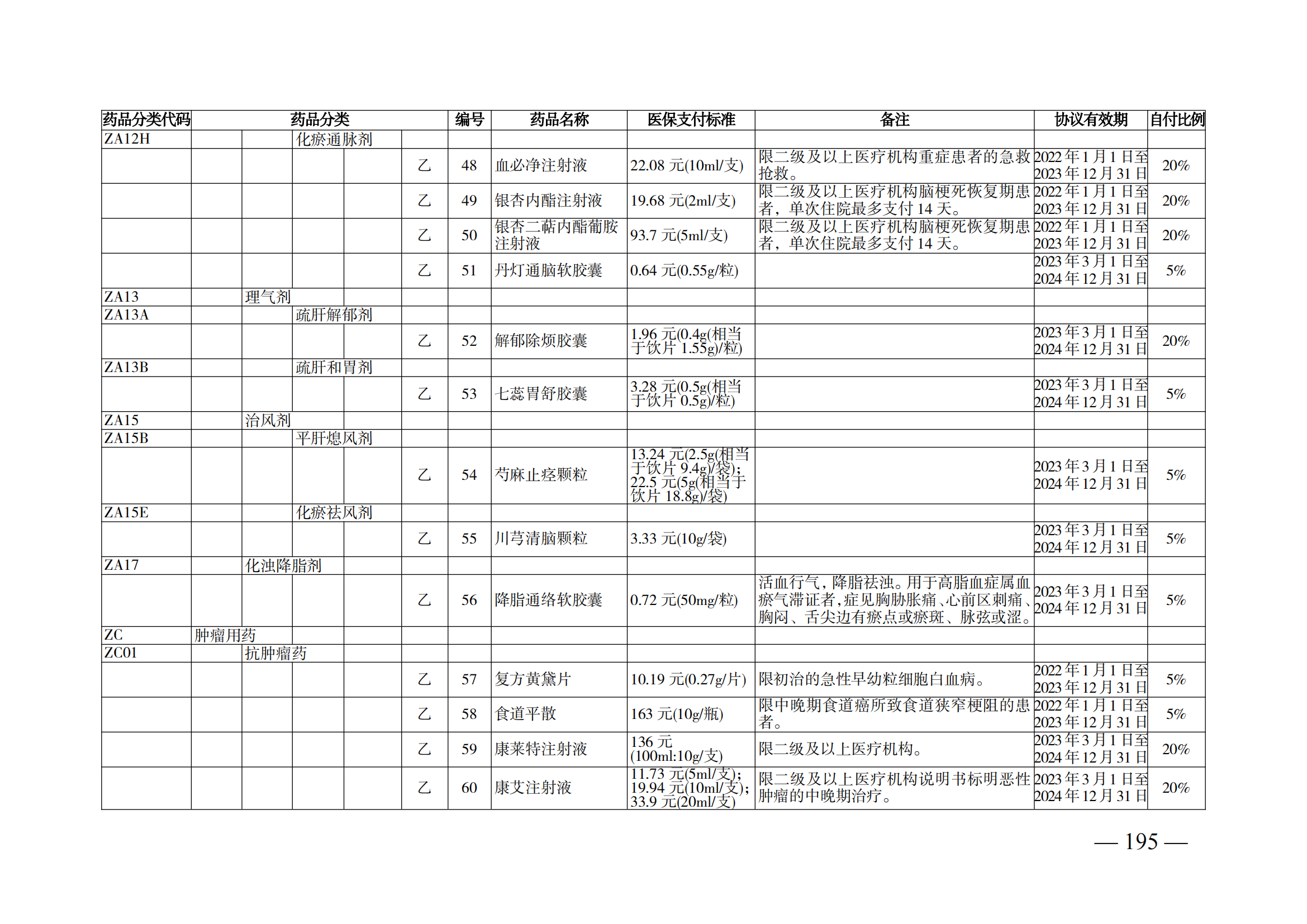 （湘醫(yī)保發(fā)〔2023〕13號(hào)）《關(guān)于執(zhí)行國家基本醫(yī)療保險(xiǎn)、工傷保險(xiǎn)和生育保險(xiǎn)藥品目錄（2022年）的通知》(1)(1)_200.png