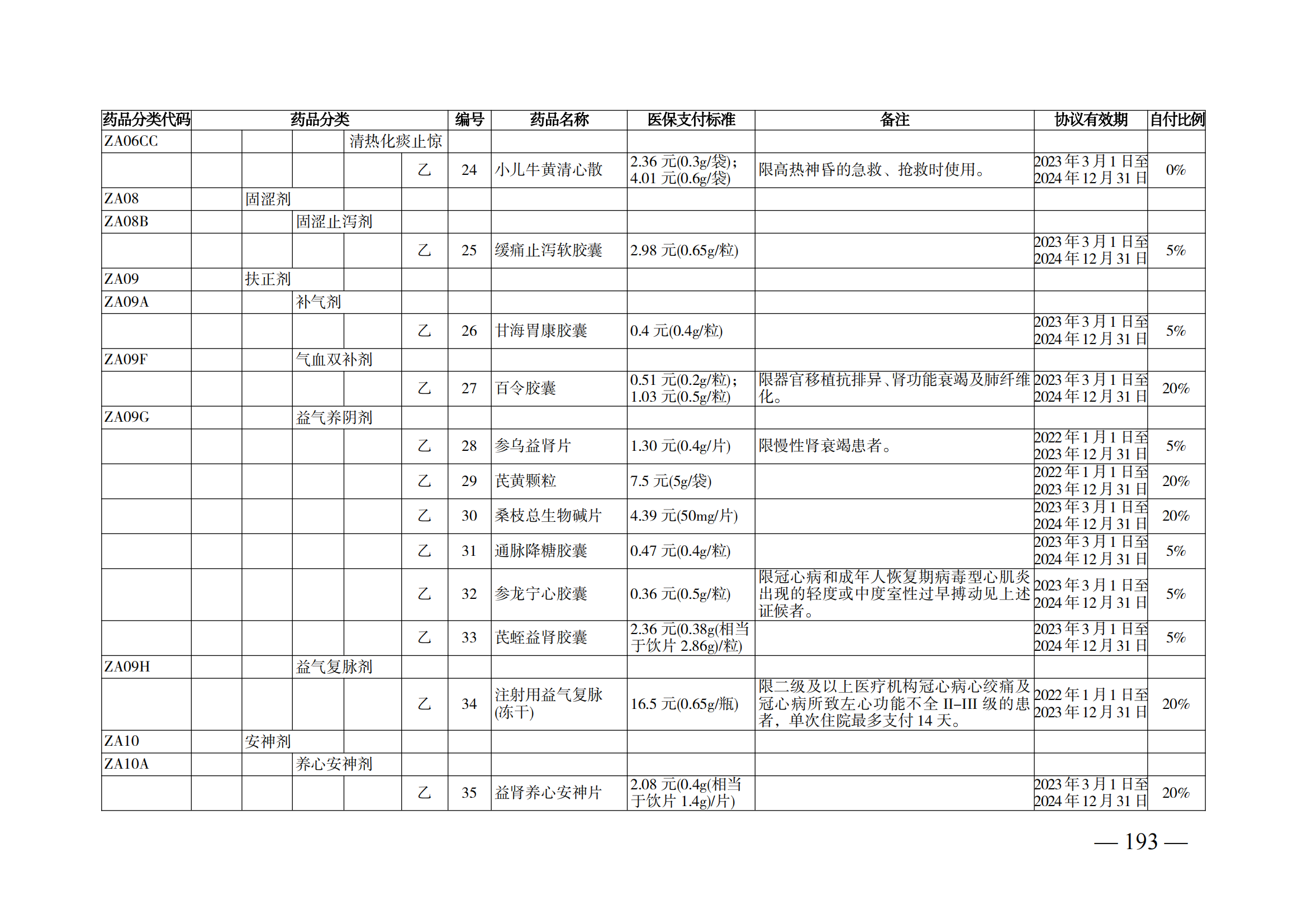 （湘醫(yī)保發(fā)〔2023〕13號(hào)）《關(guān)于執(zhí)行國家基本醫(yī)療保險(xiǎn)、工傷保險(xiǎn)和生育保險(xiǎn)藥品目錄（2022年）的通知》(1)(1)_198.png