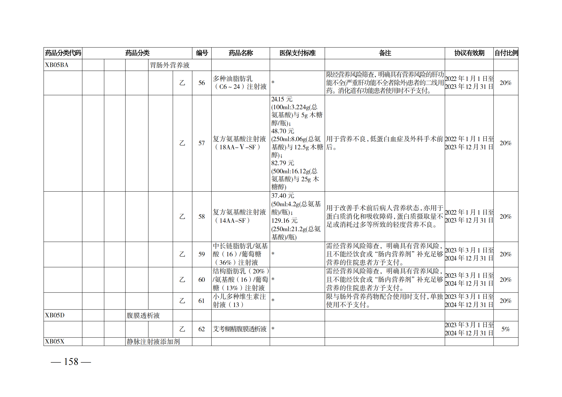 （湘醫(yī)保發(fā)〔2023〕13號(hào)）《關(guān)于執(zhí)行國家基本醫(yī)療保險(xiǎn)、工傷保險(xiǎn)和生育保險(xiǎn)藥品目錄（2022年）的通知》(1)(1)_163.png