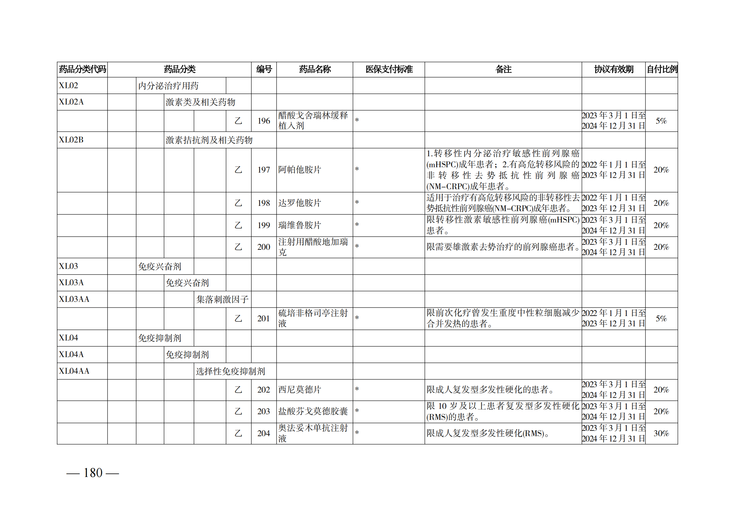 （湘醫(yī)保發(fā)〔2023〕13號(hào)）《關(guān)于執(zhí)行國家基本醫(yī)療保險(xiǎn)、工傷保險(xiǎn)和生育保險(xiǎn)藥品目錄（2022年）的通知》(1)(1)_185.png