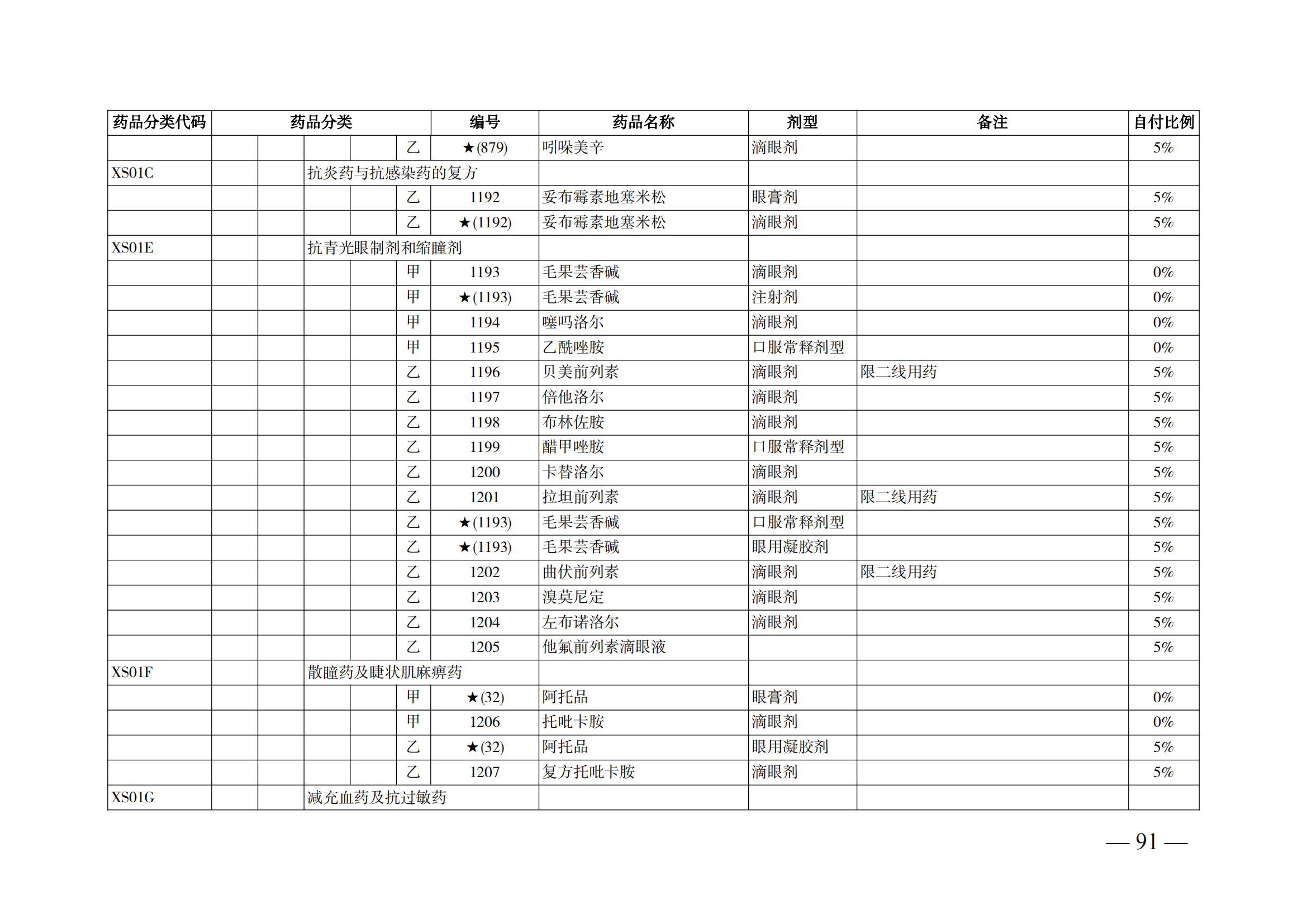 （湘醫(yī)保發(fā)〔2023〕13號(hào)）《關(guān)于執(zhí)行國家基本醫(yī)療保險(xiǎn)、工傷保險(xiǎn)和生育保險(xiǎn)藥品目錄（2022年）的通知》(1)(1)_96.png