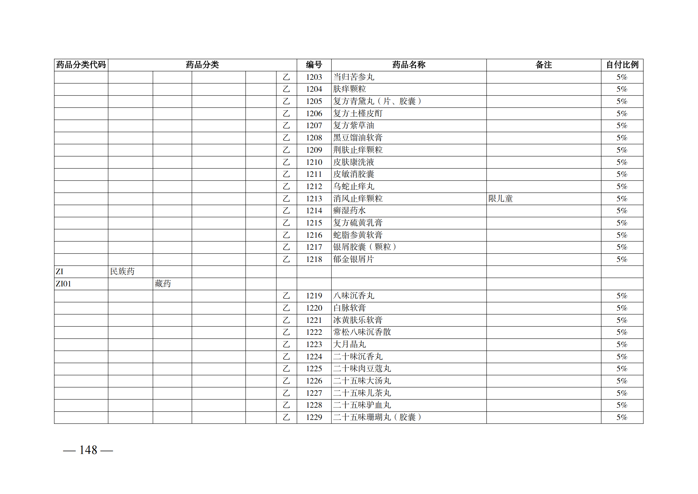 （湘醫(yī)保發(fā)〔2023〕13號(hào)）《關(guān)于執(zhí)行國家基本醫(yī)療保險(xiǎn)、工傷保險(xiǎn)和生育保險(xiǎn)藥品目錄（2022年）的通知》(1)(1)_153.png