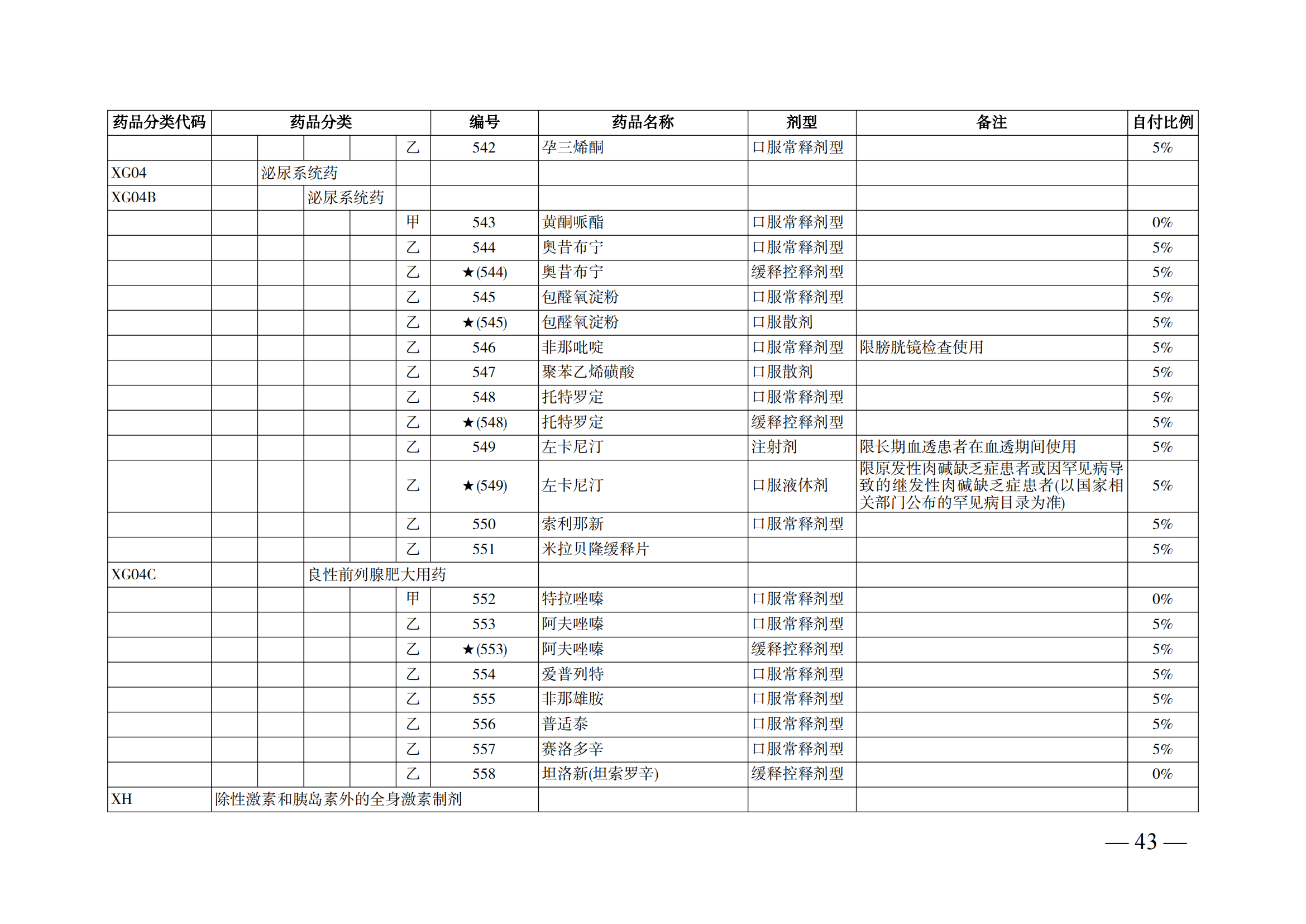 （湘醫(yī)保發(fā)〔2023〕13號(hào)）《關(guān)于執(zhí)行國家基本醫(yī)療保險(xiǎn)、工傷保險(xiǎn)和生育保險(xiǎn)藥品目錄（2022年）的通知》(1)(1)_48.png