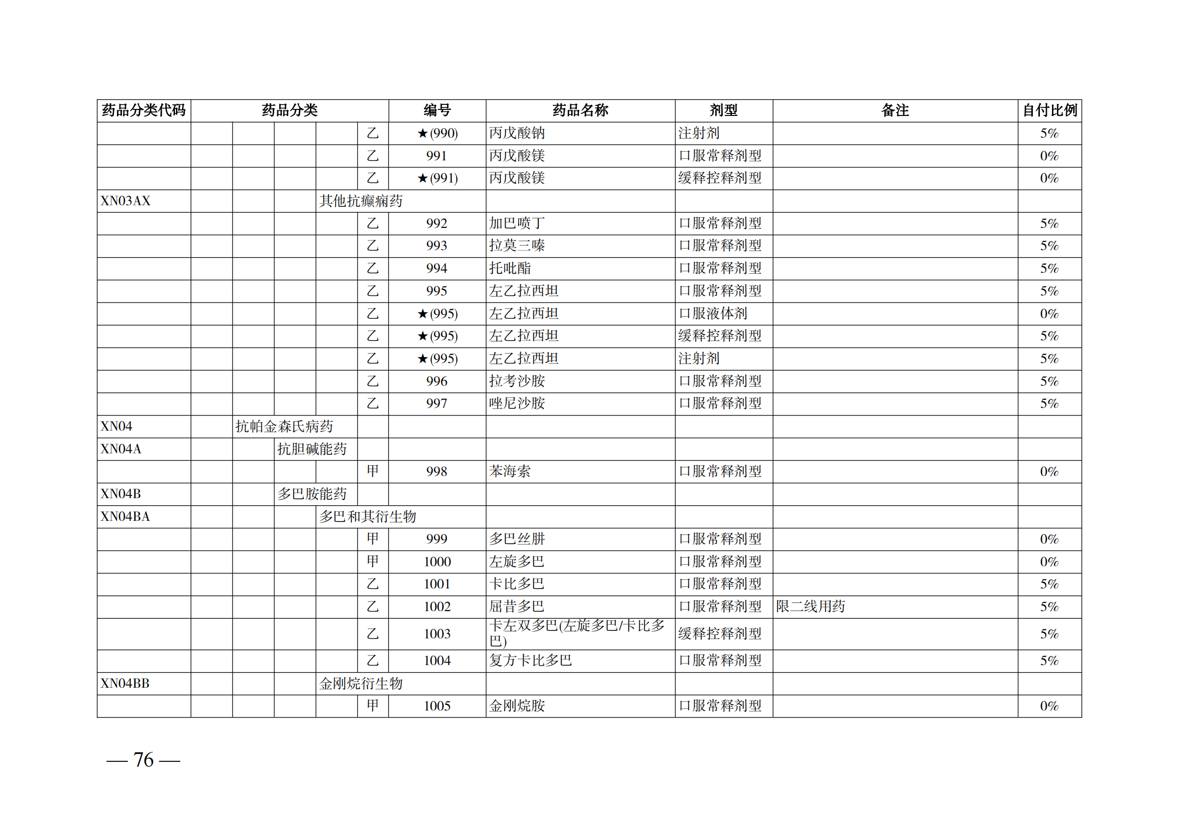 （湘醫(yī)保發(fā)〔2023〕13號(hào)）《關(guān)于執(zhí)行國家基本醫(yī)療保險(xiǎn)、工傷保險(xiǎn)和生育保險(xiǎn)藥品目錄（2022年）的通知》(1)(1)_81.png